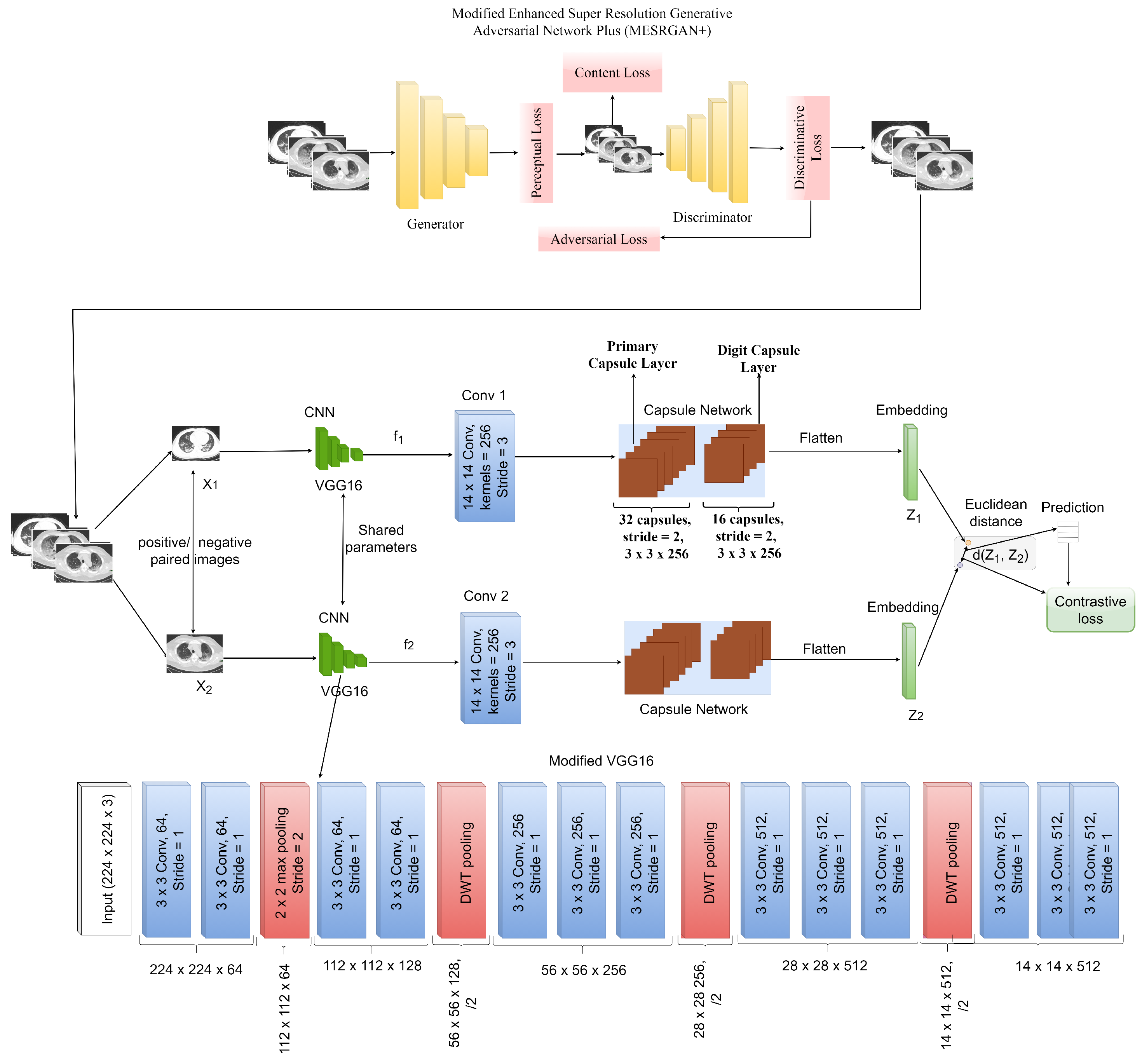 Healthcare 10 00403 g003 550