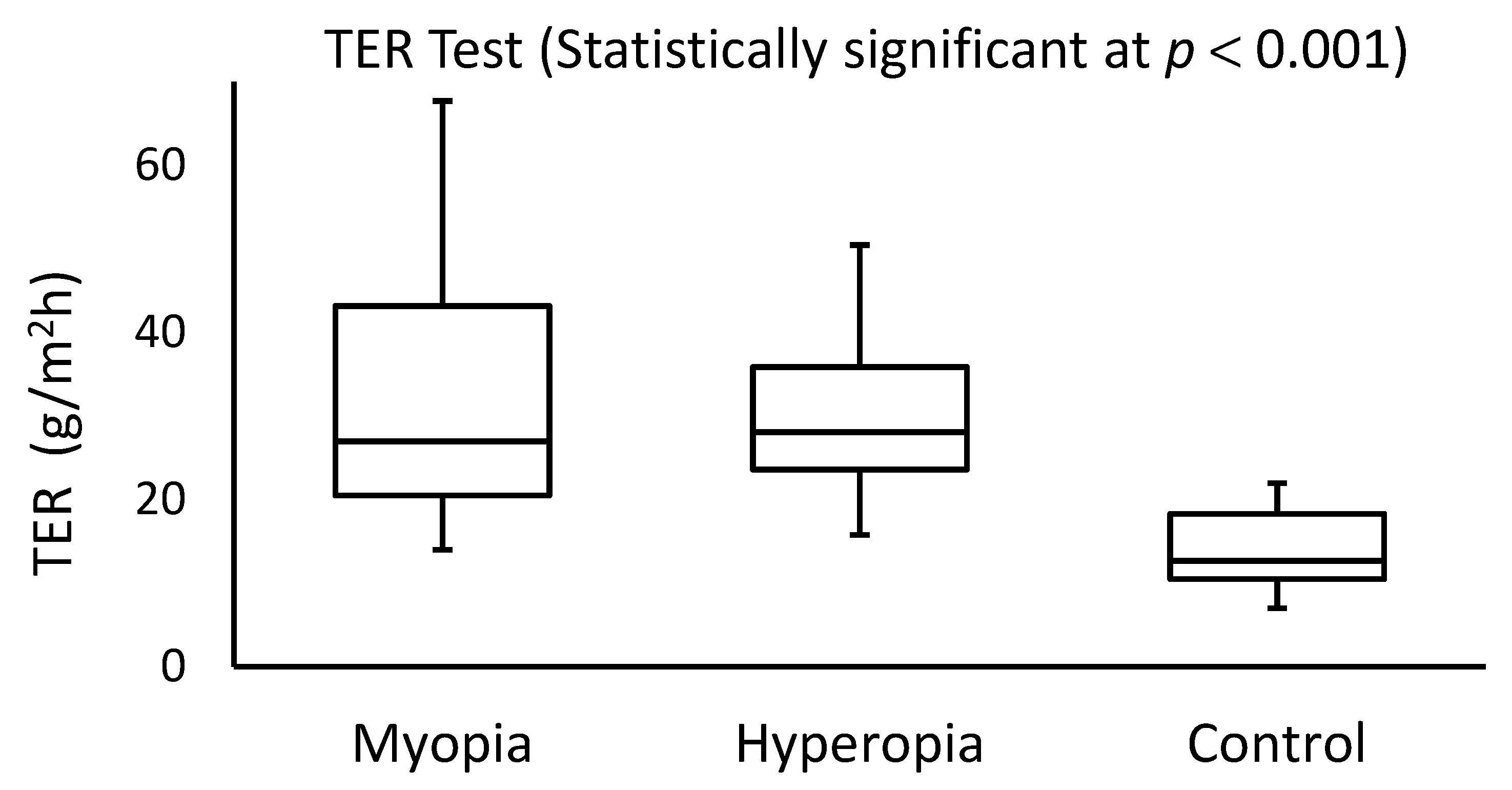 Healthcare 10 00405 g002 Healthcare 10 00405 g002