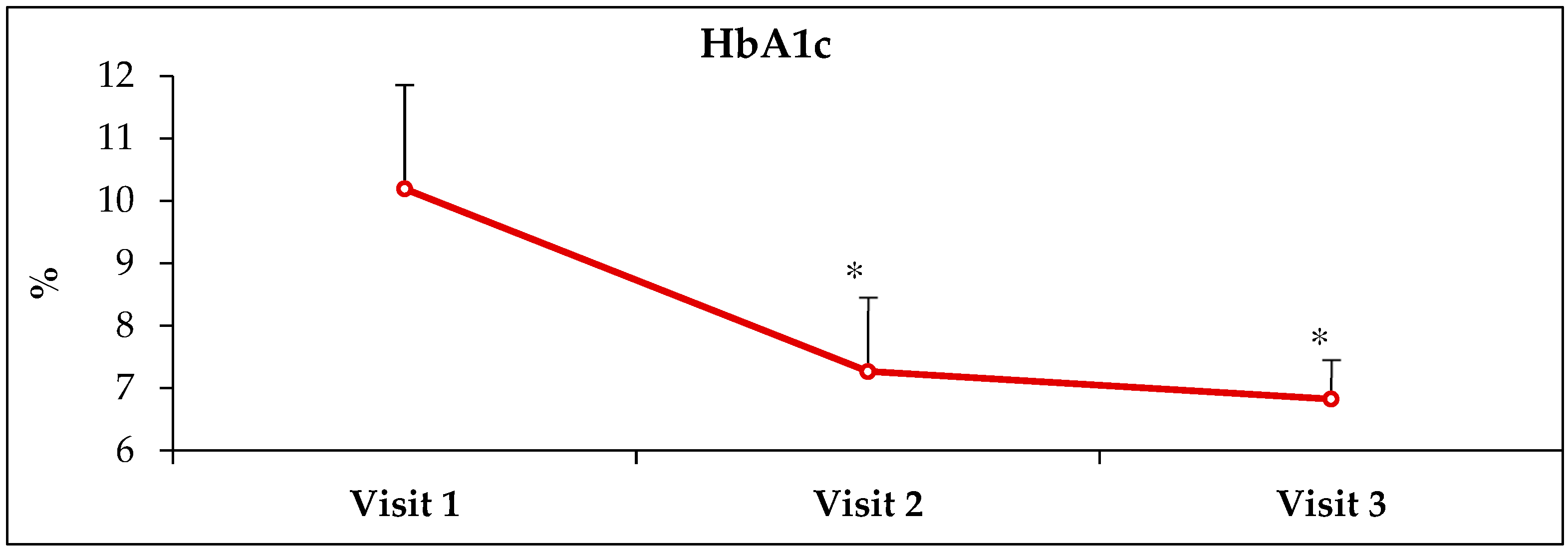 Healthcare 10 00409 g001 550