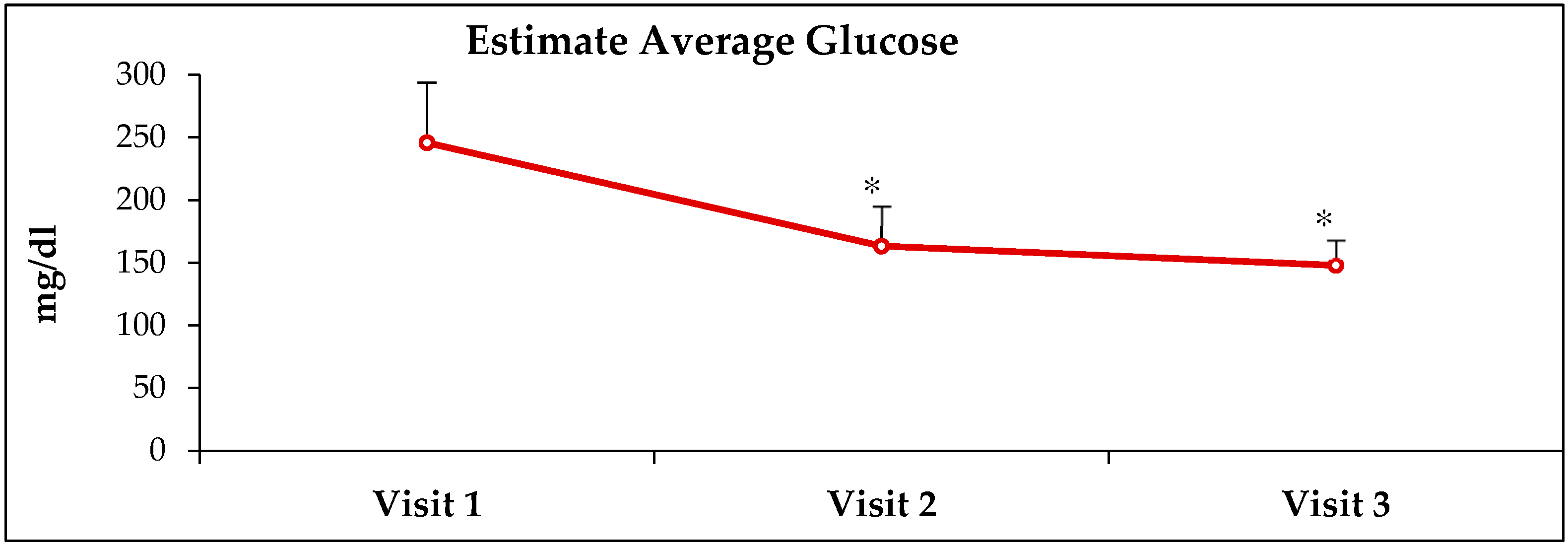Healthcare 10 00409 g002 550