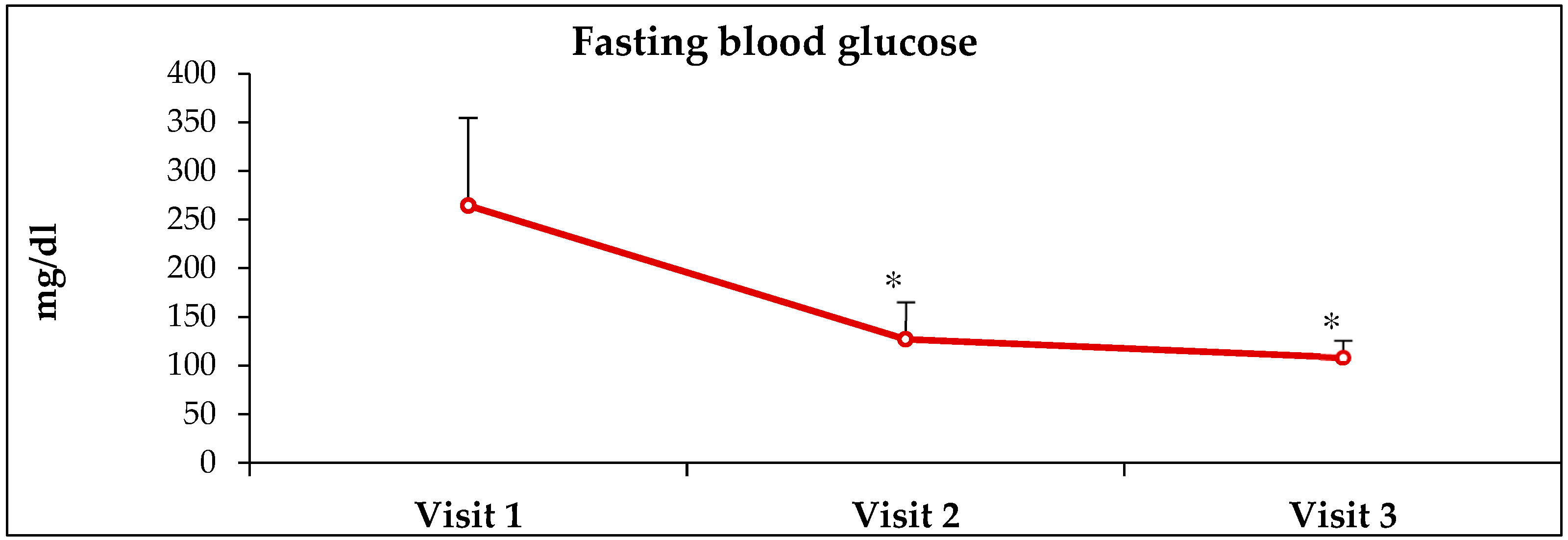 Healthcare 10 00409 g003 550