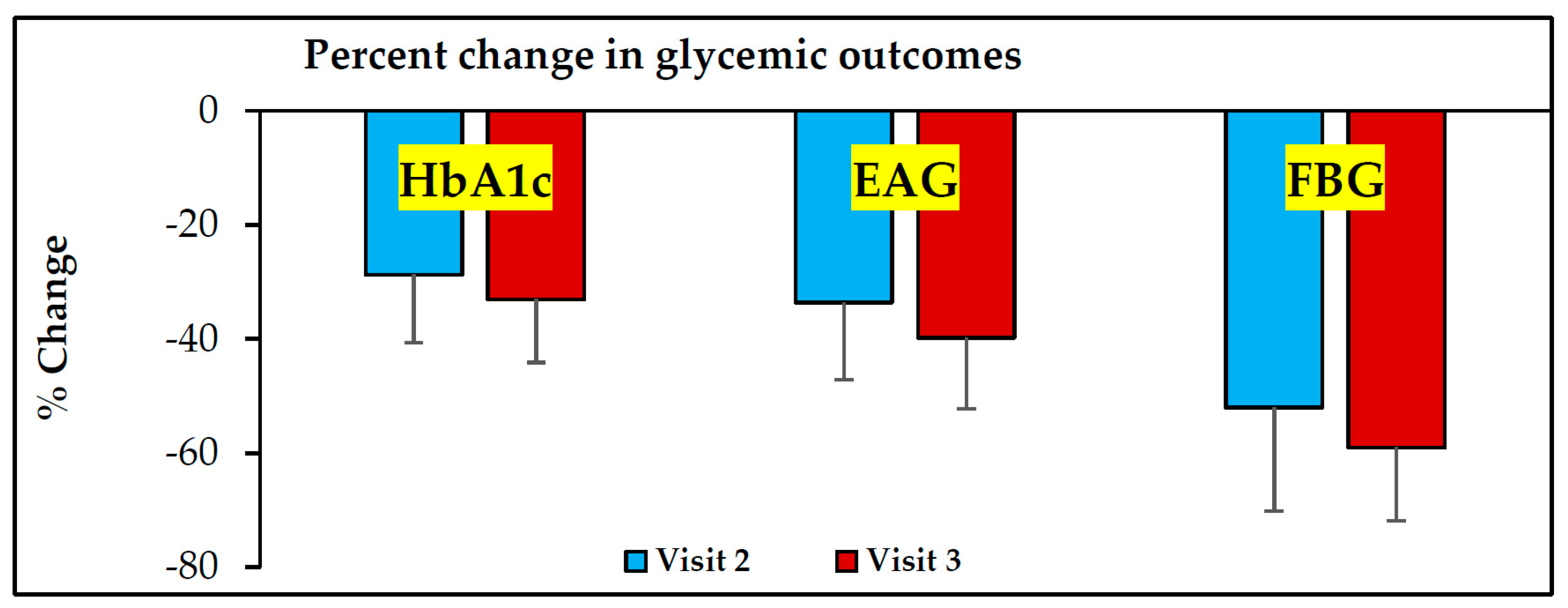 Healthcare 10 00409 g004 550