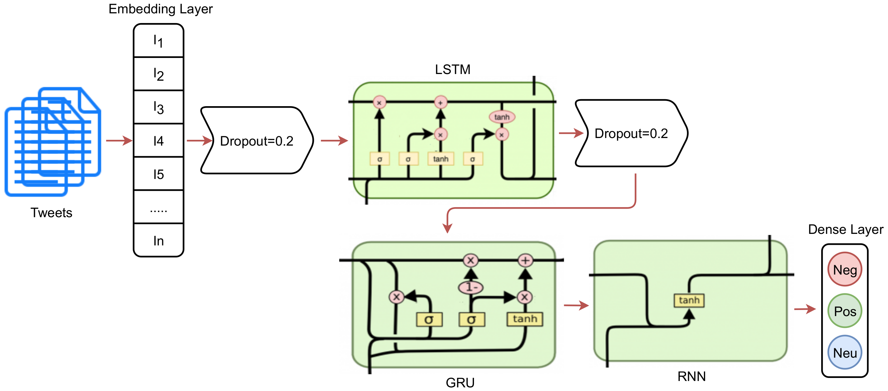 Healthcare 10 00411 g002