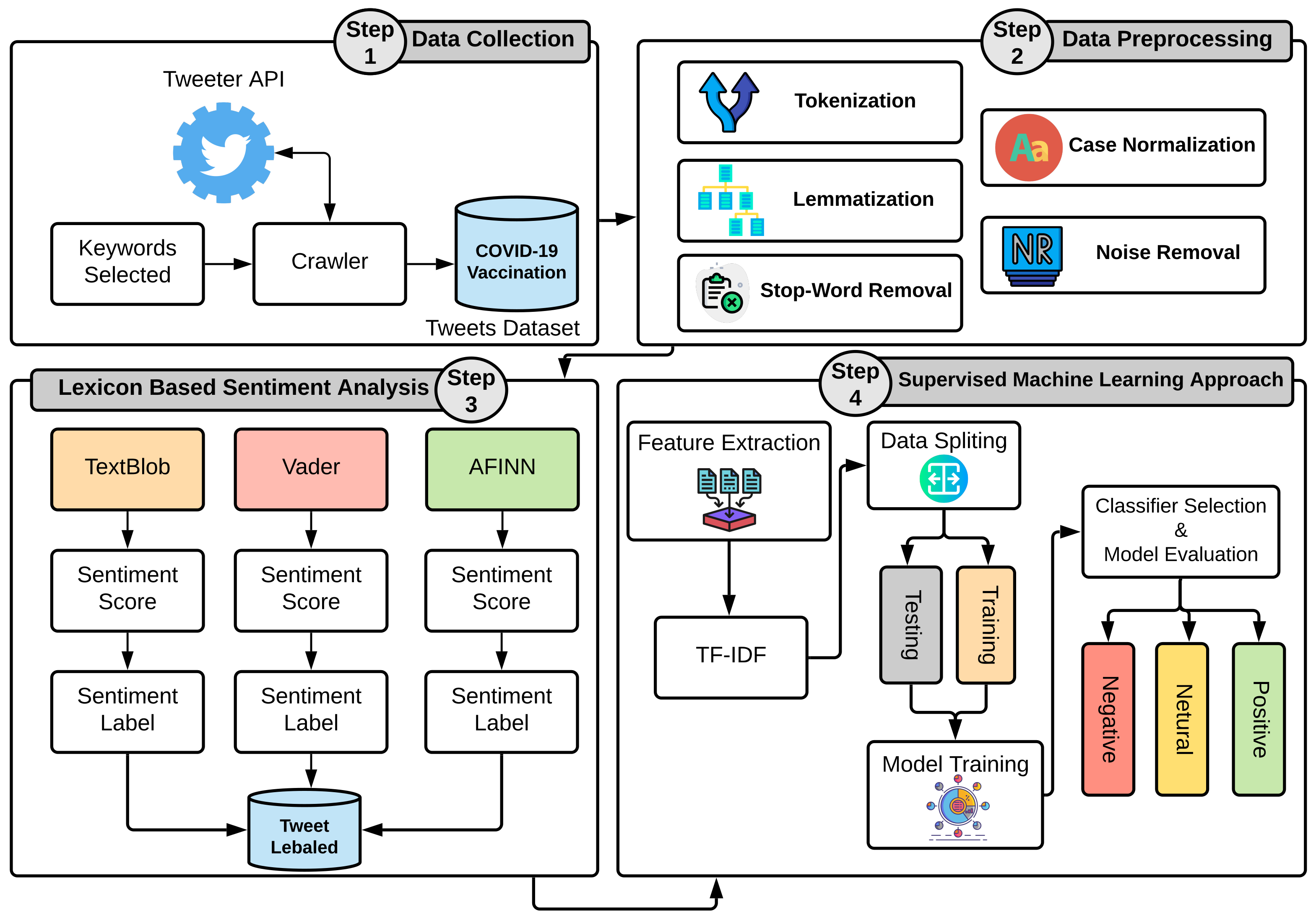 Healthcare 10 00411 g004