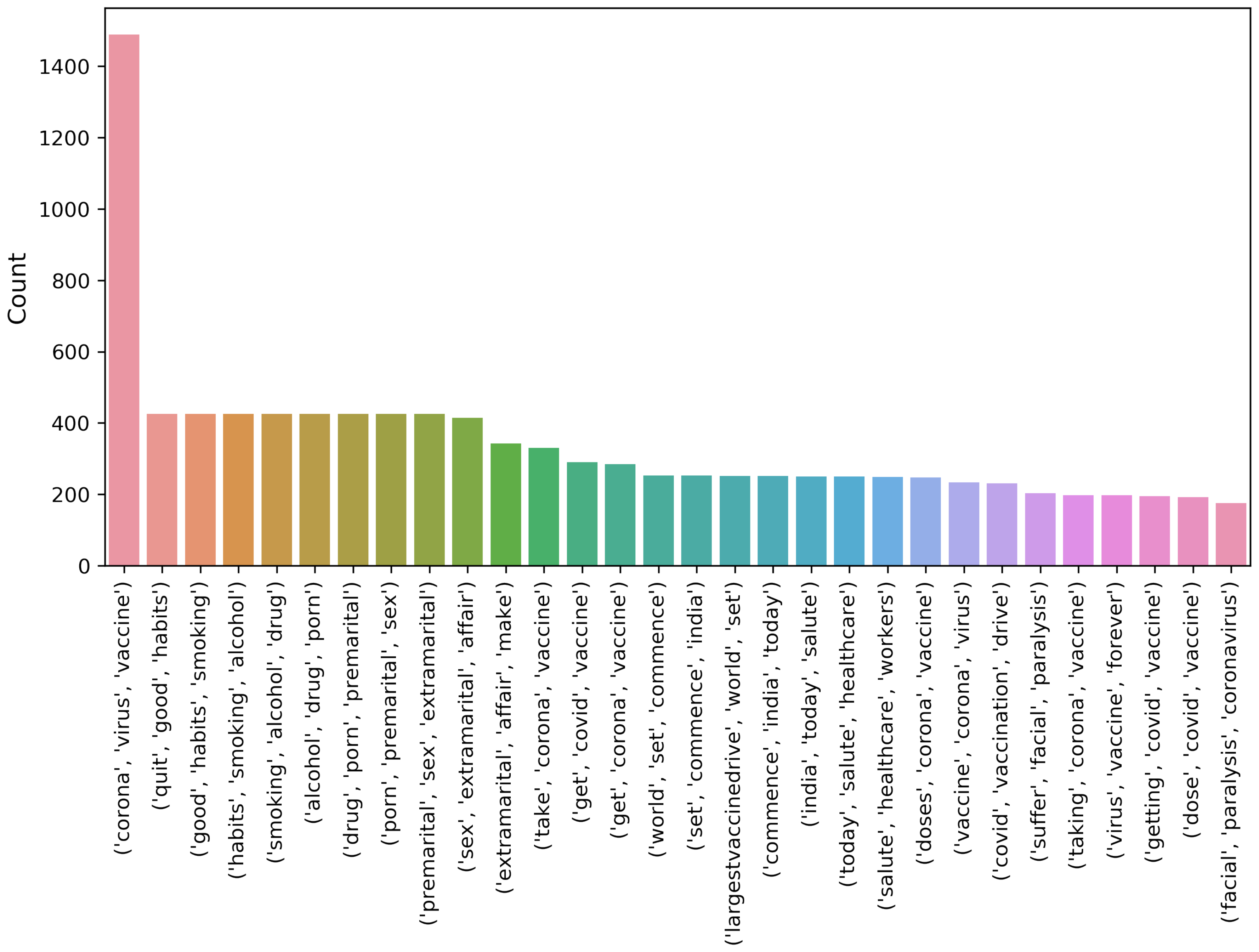 Healthcare 10 00411 g007