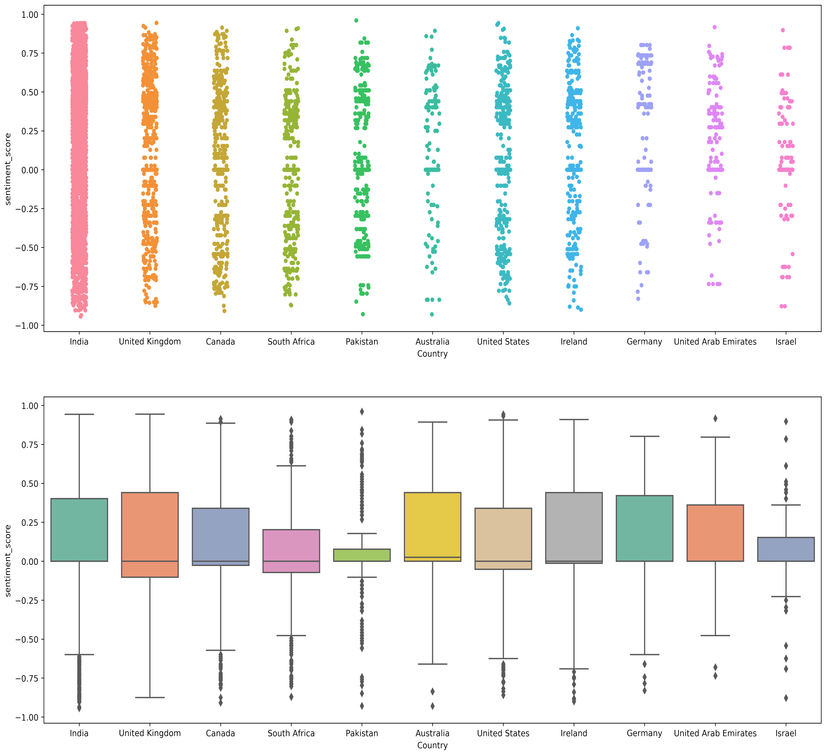 Healthcare 10 00411 g010