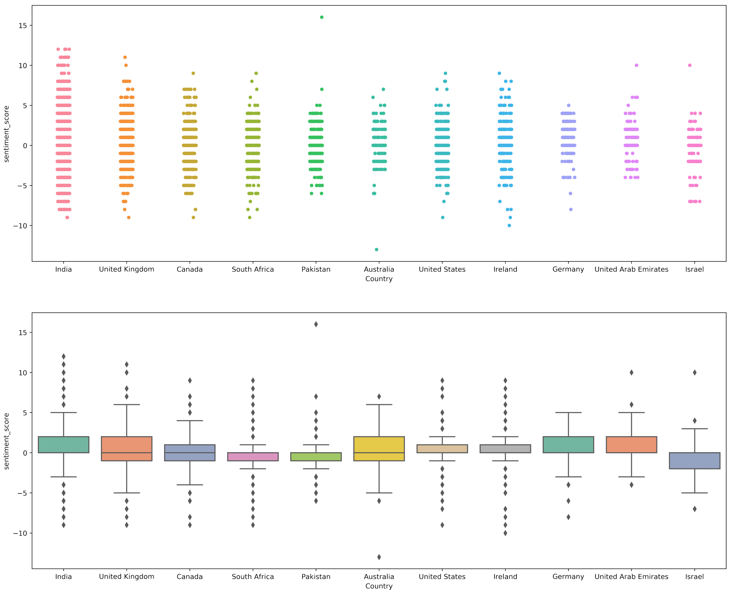 Healthcare 10 00411 g012
