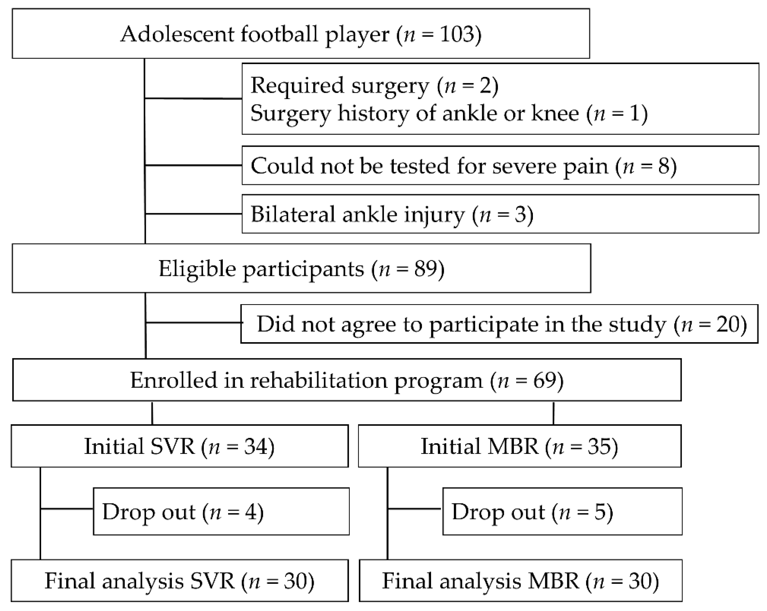Healthcare 10 00412 g001