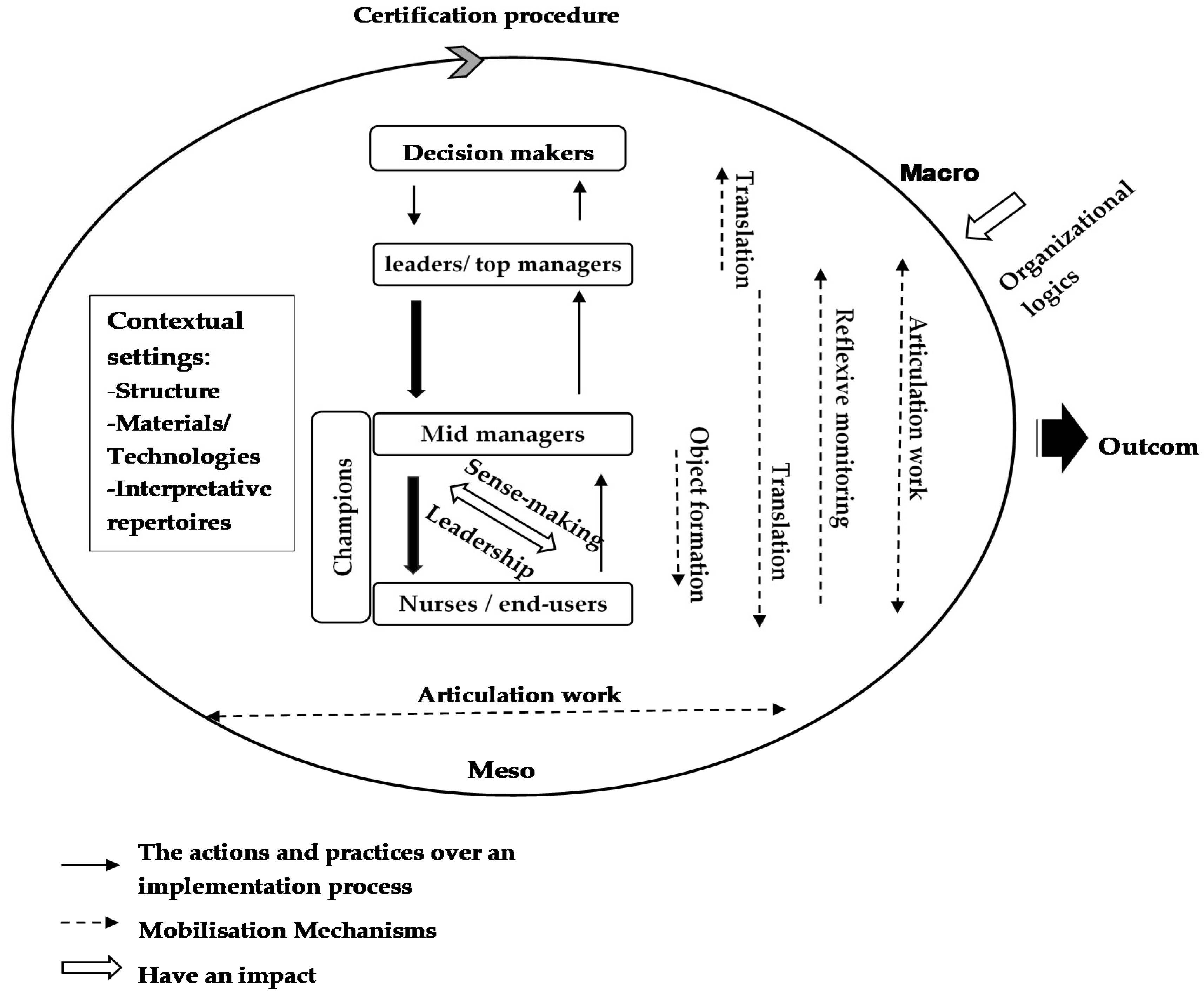 Healthcare 10 00417 g002