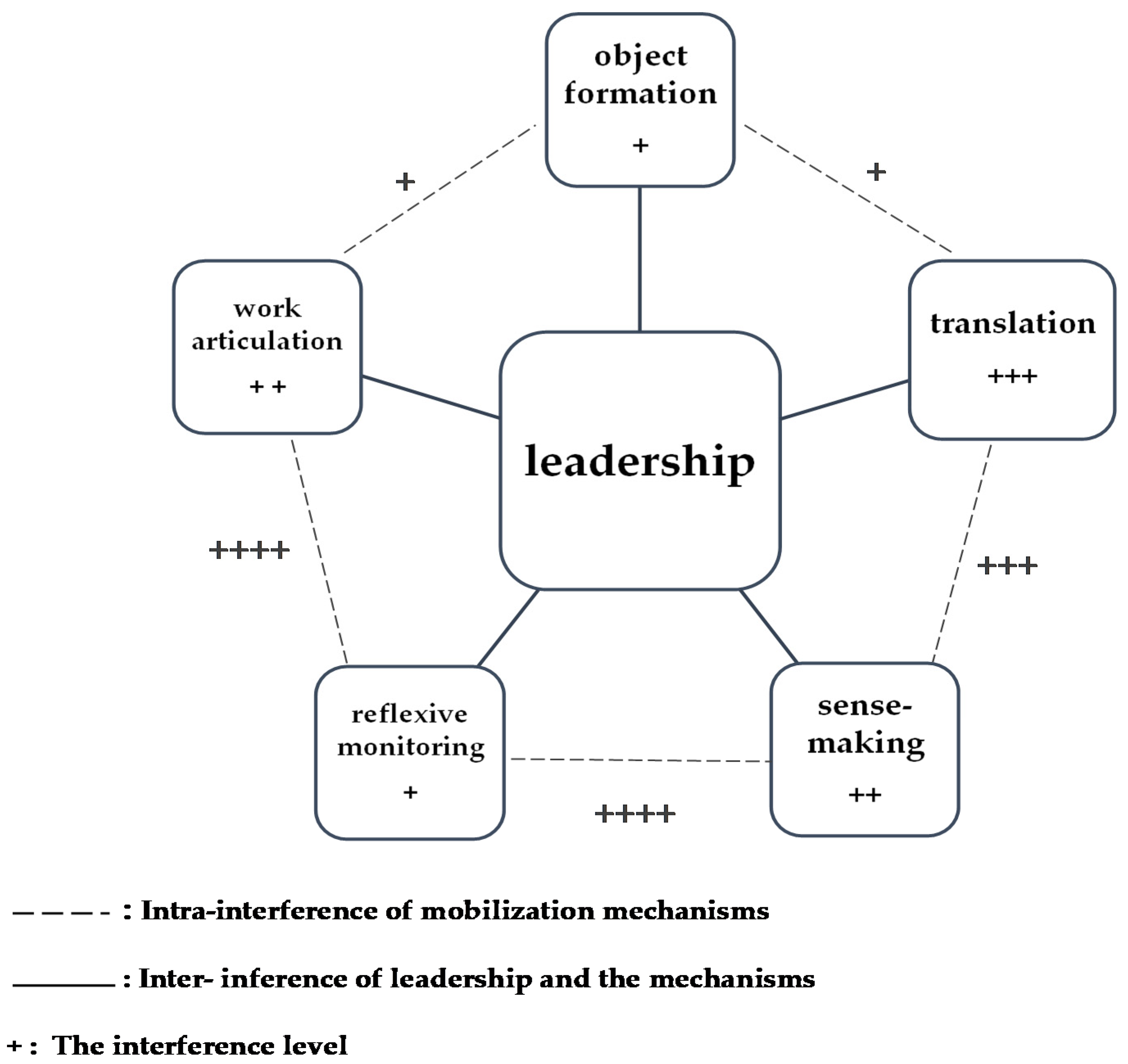 Healthcare 10 00417 g003