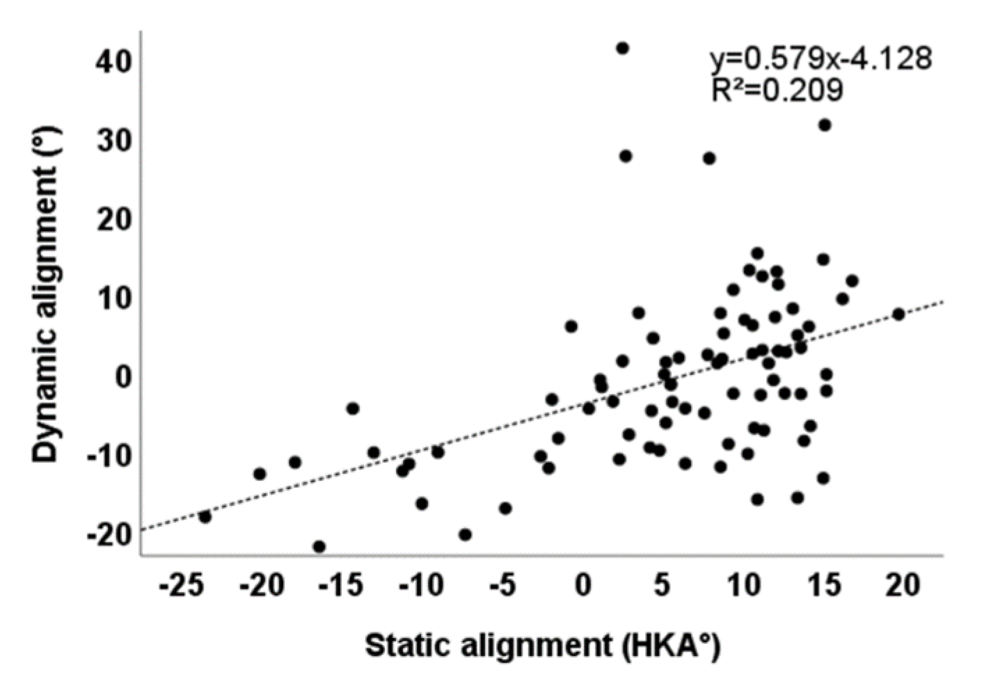 Healthcare 10 00418 g005 550
