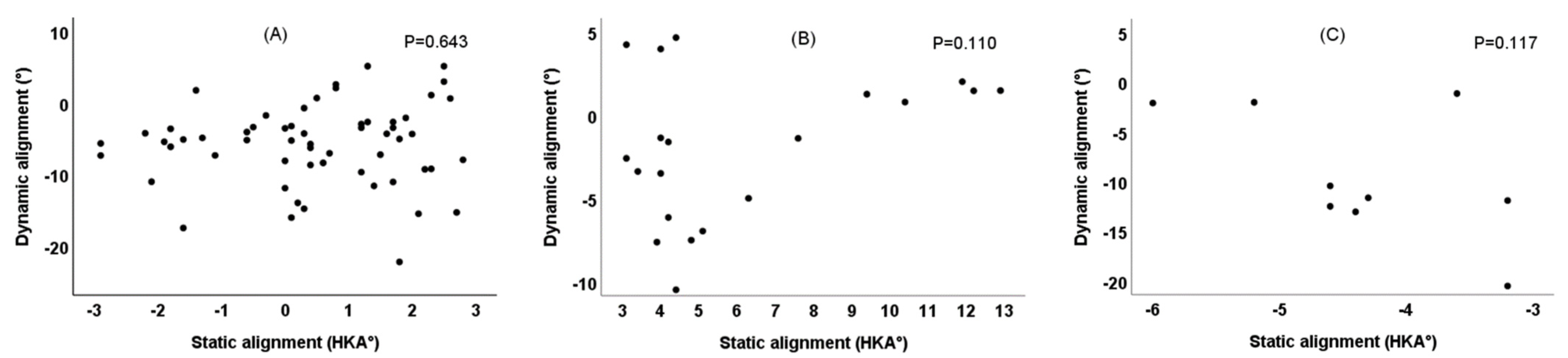 Healthcare 10 00418 g006 550