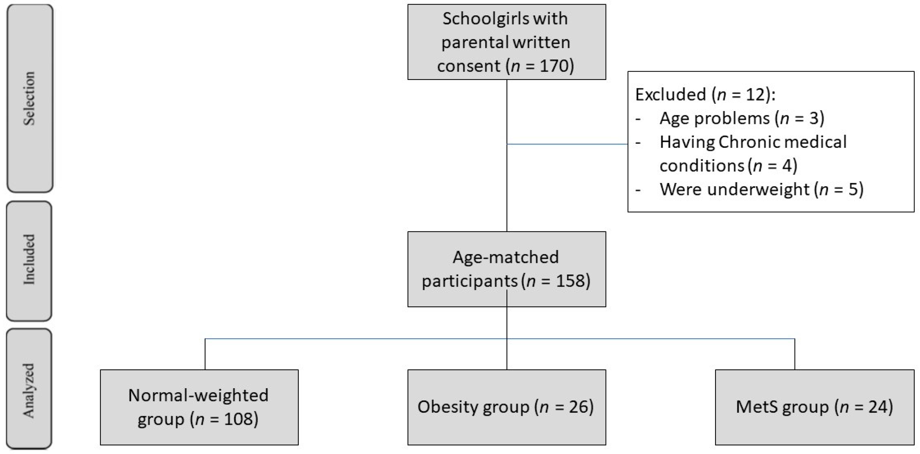 Healthcare 10 00419 g001