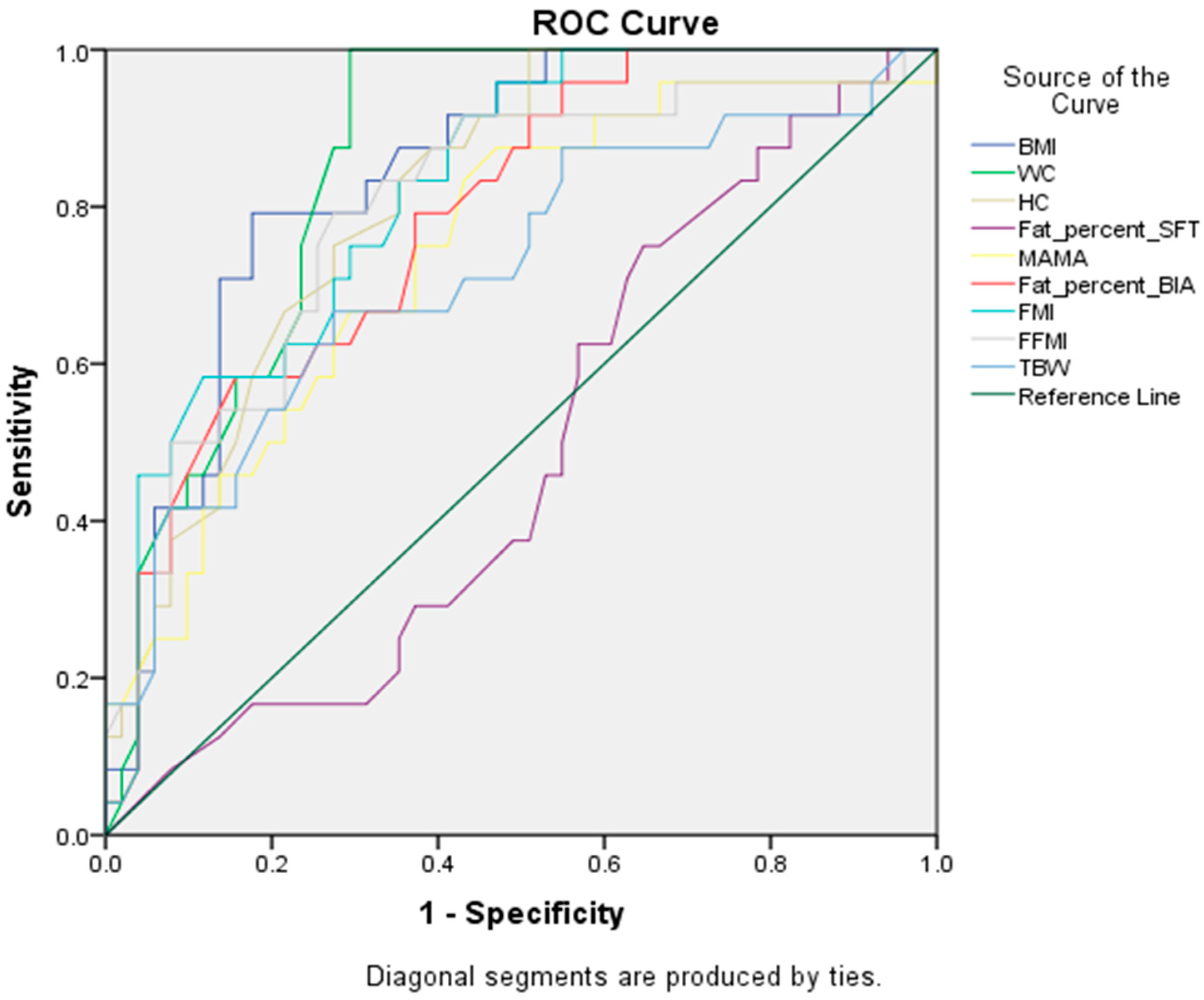 Healthcare 10 00419 g002
