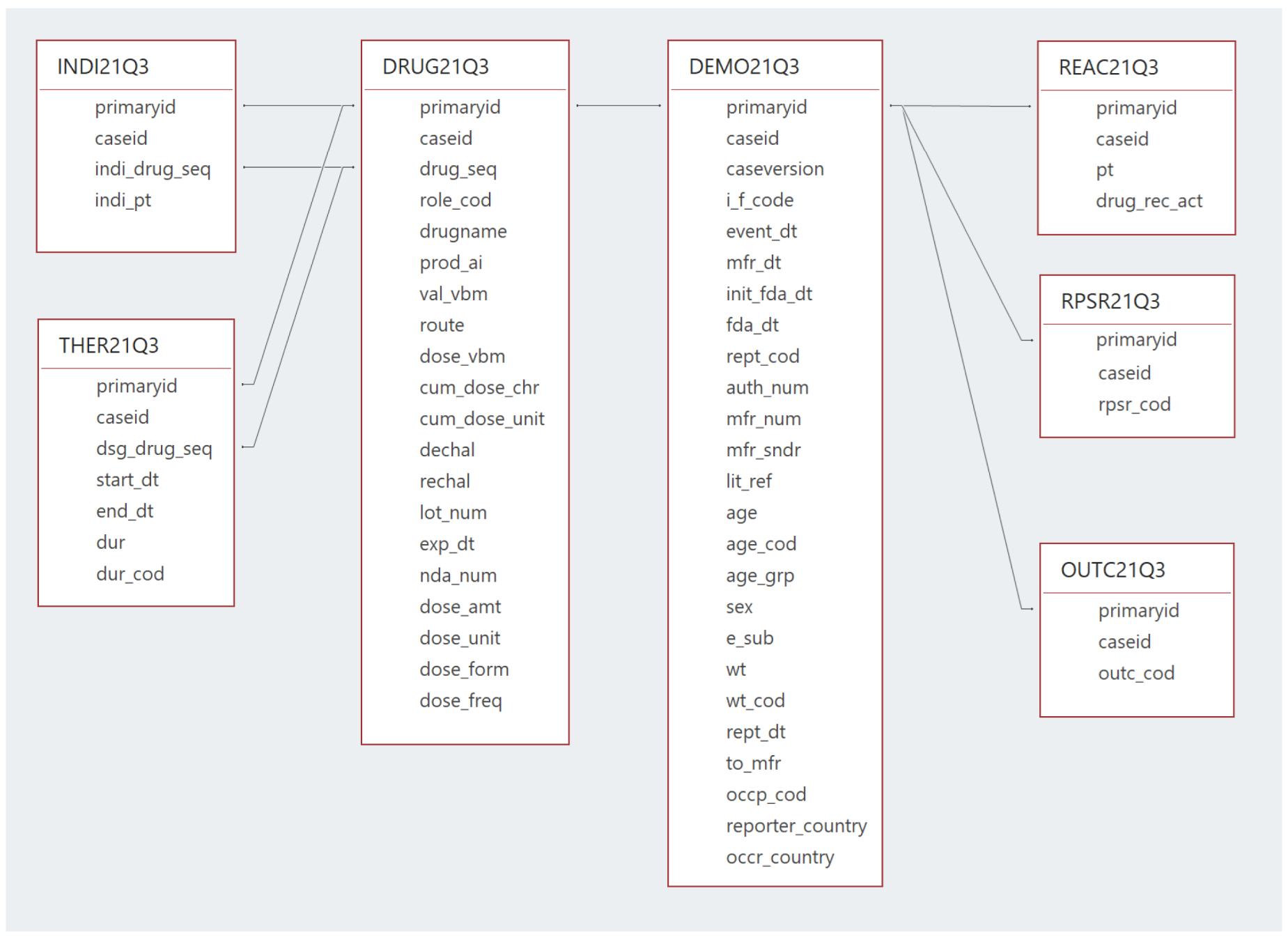 Healthcare 10 00420 g001