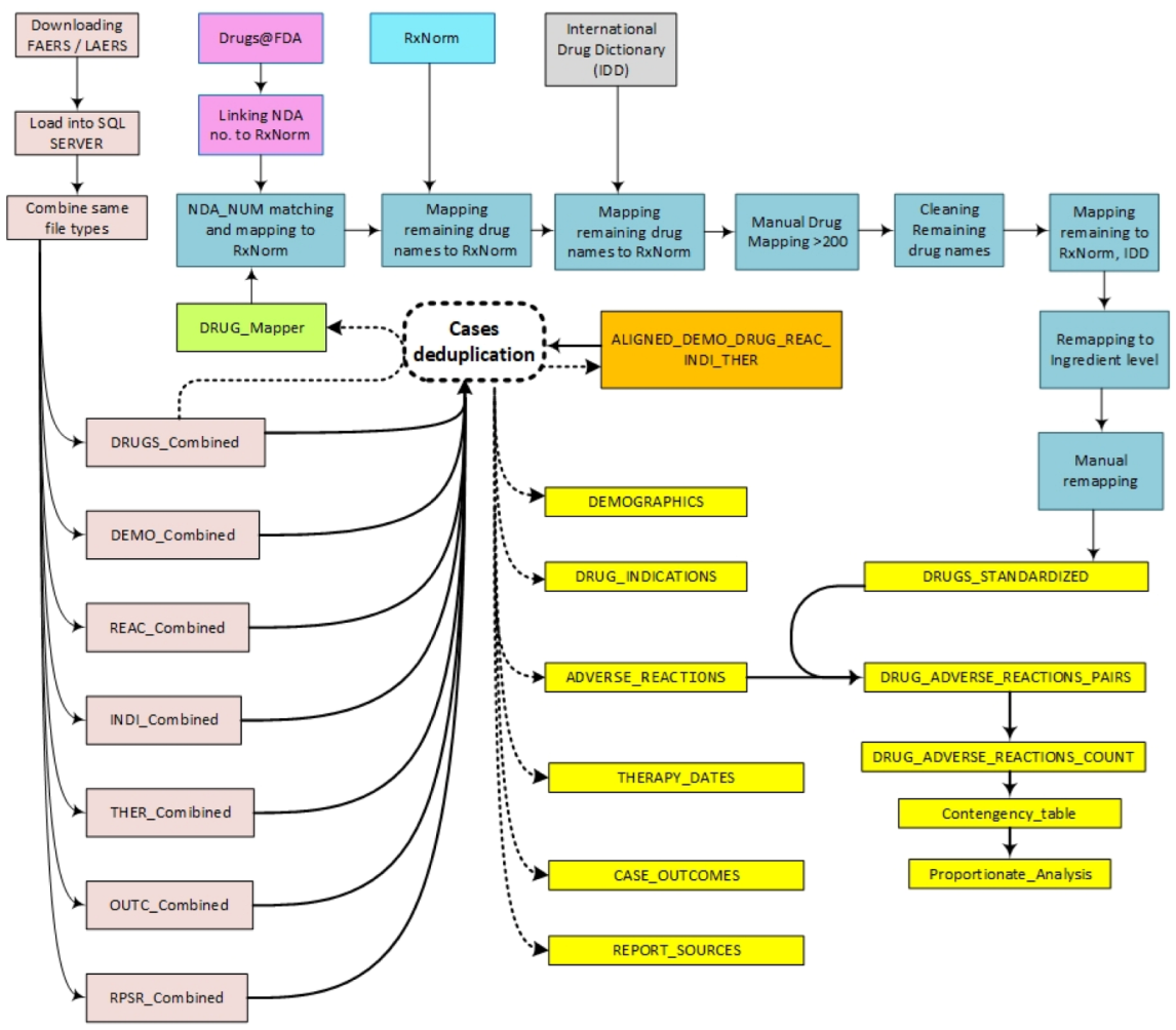 Healthcare 10 00420 g002