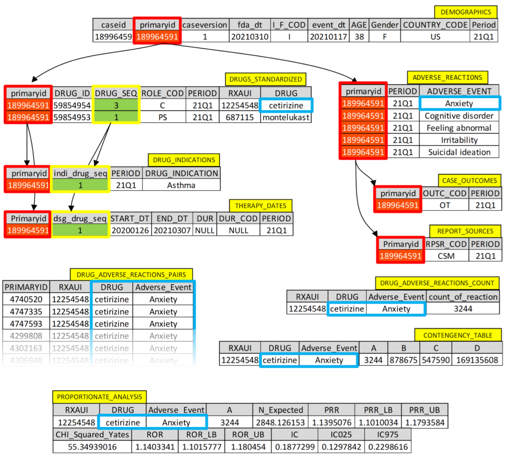 Healthcare 10 00420 g003