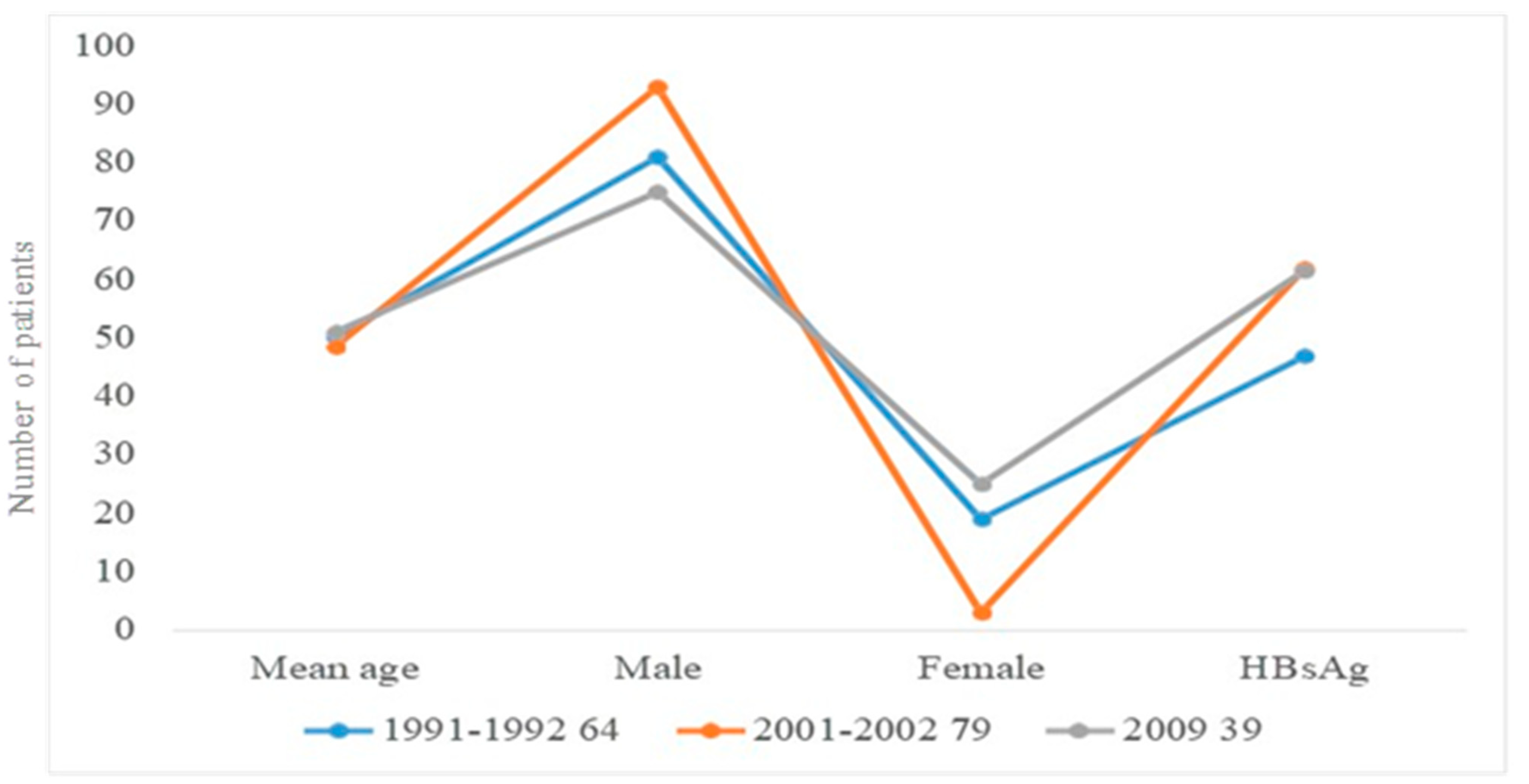 Healthcare 10 00424 g002