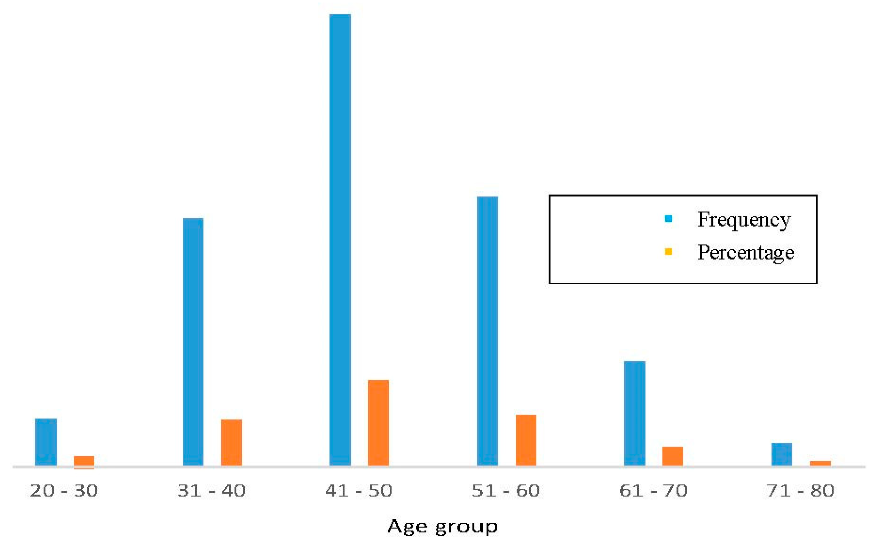 Healthcare 10 00424 g003
