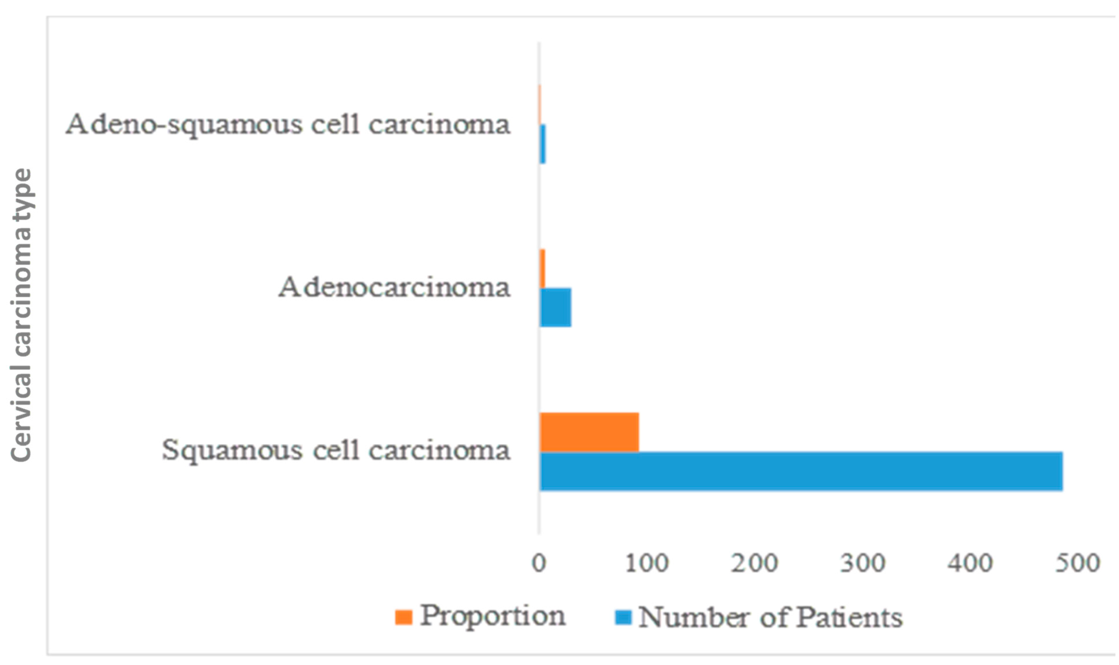 Healthcare 10 00424 g004