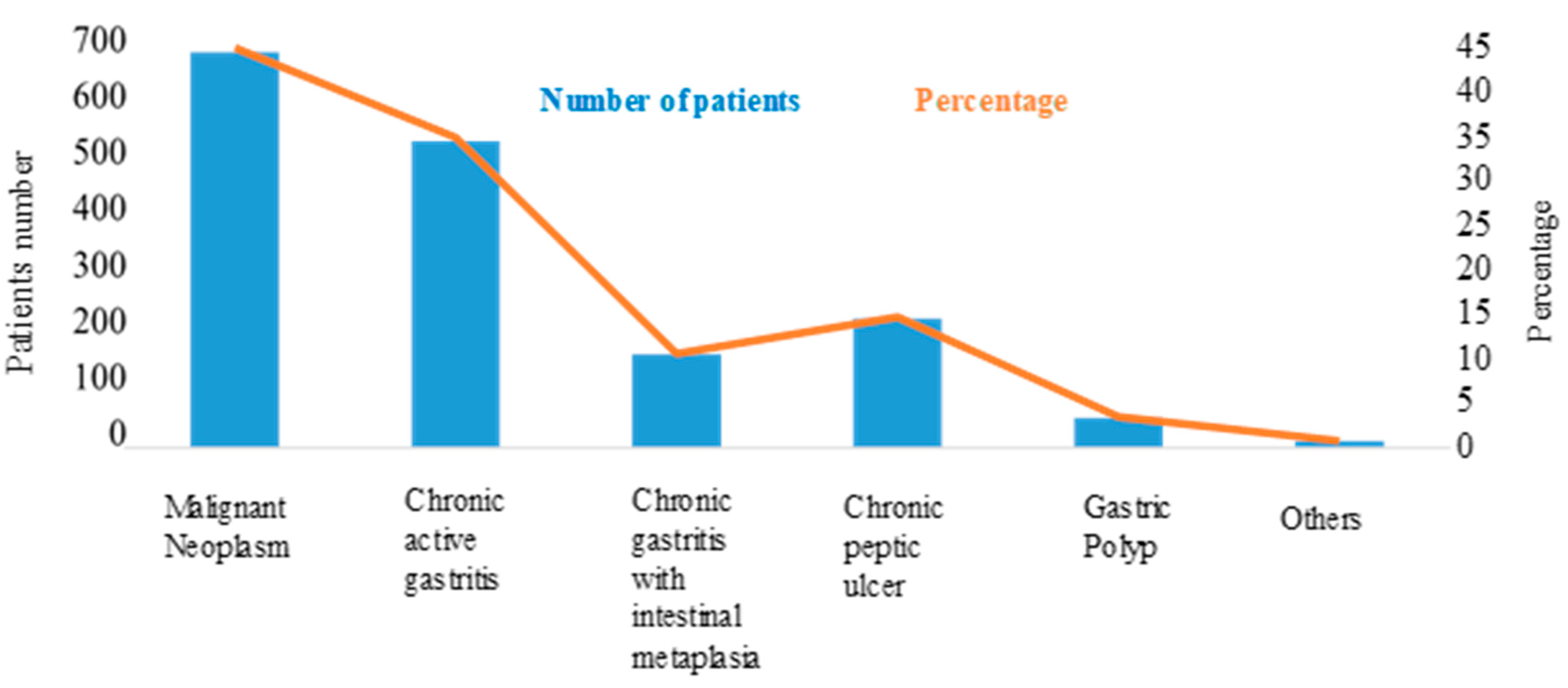 Healthcare 10 00424 g005