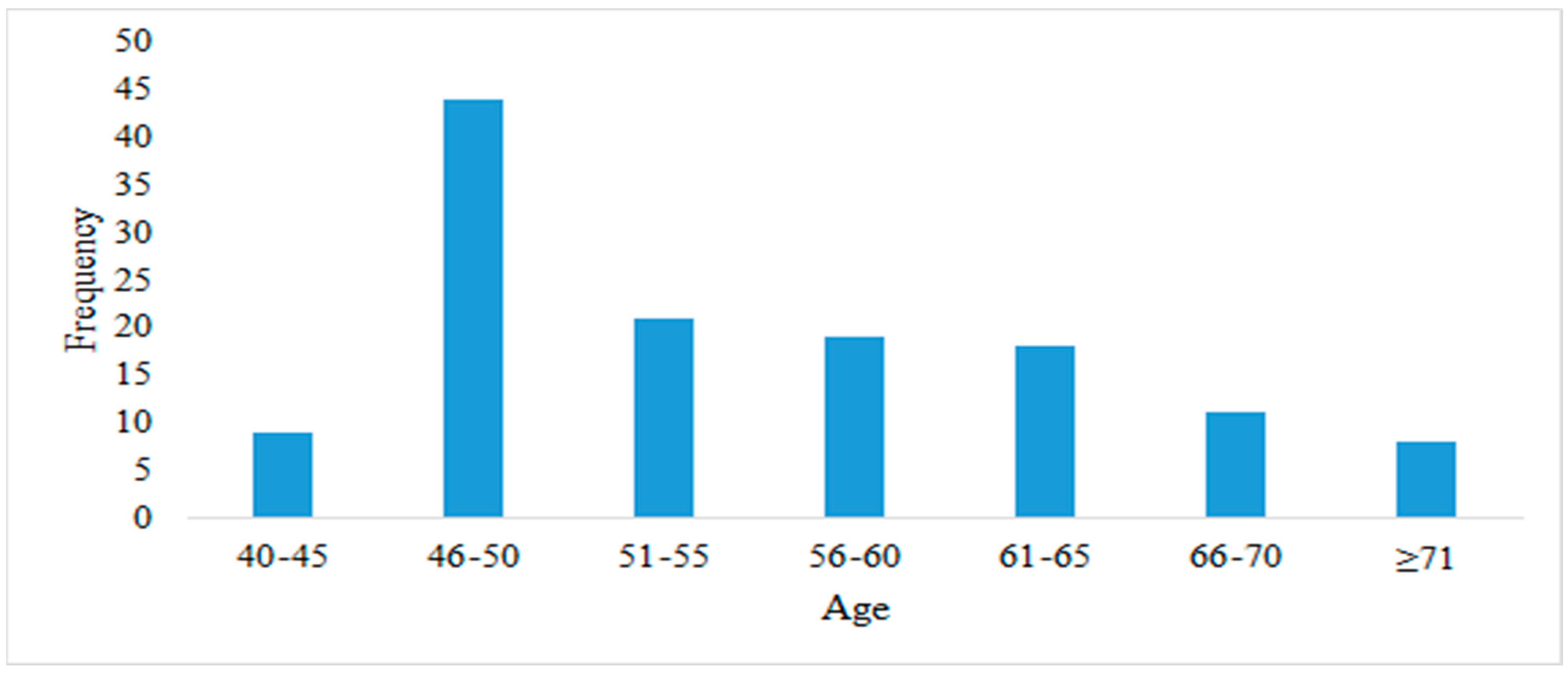 Healthcare 10 00424 g006