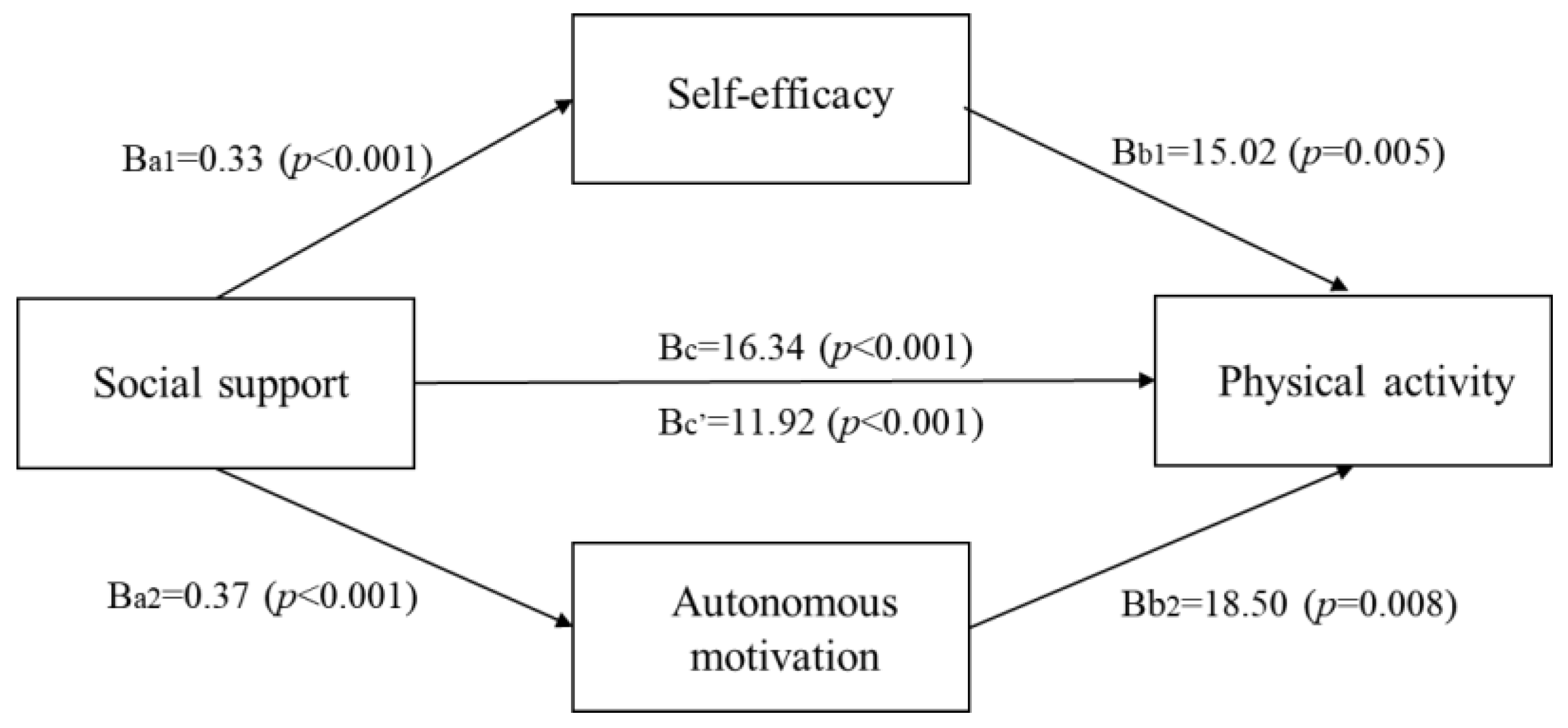 Healthcare 10 00425 g001