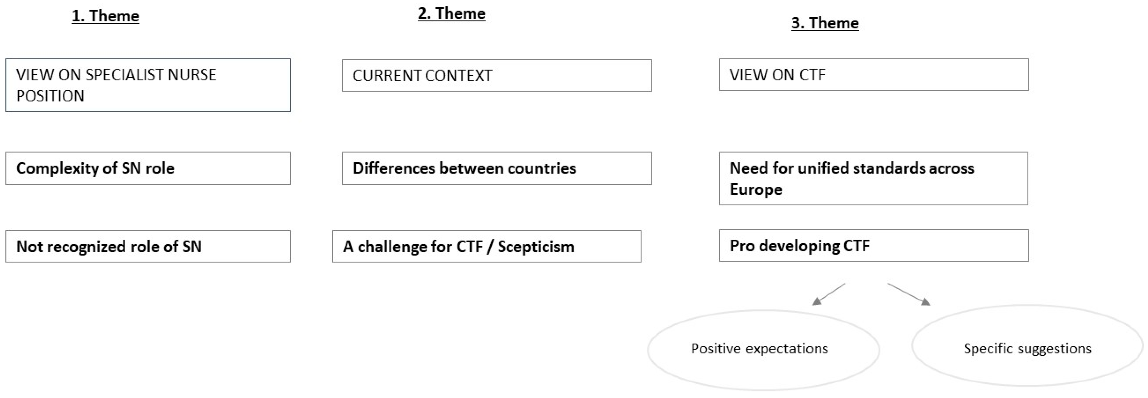 Healthcare 10 00435 g002 550