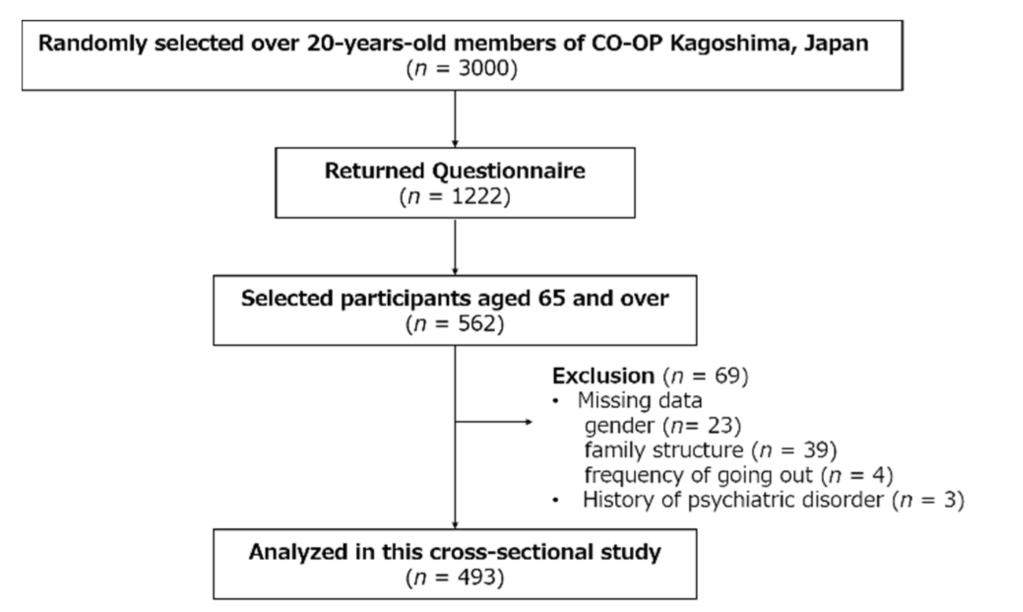 Healthcare 10 00439 g001