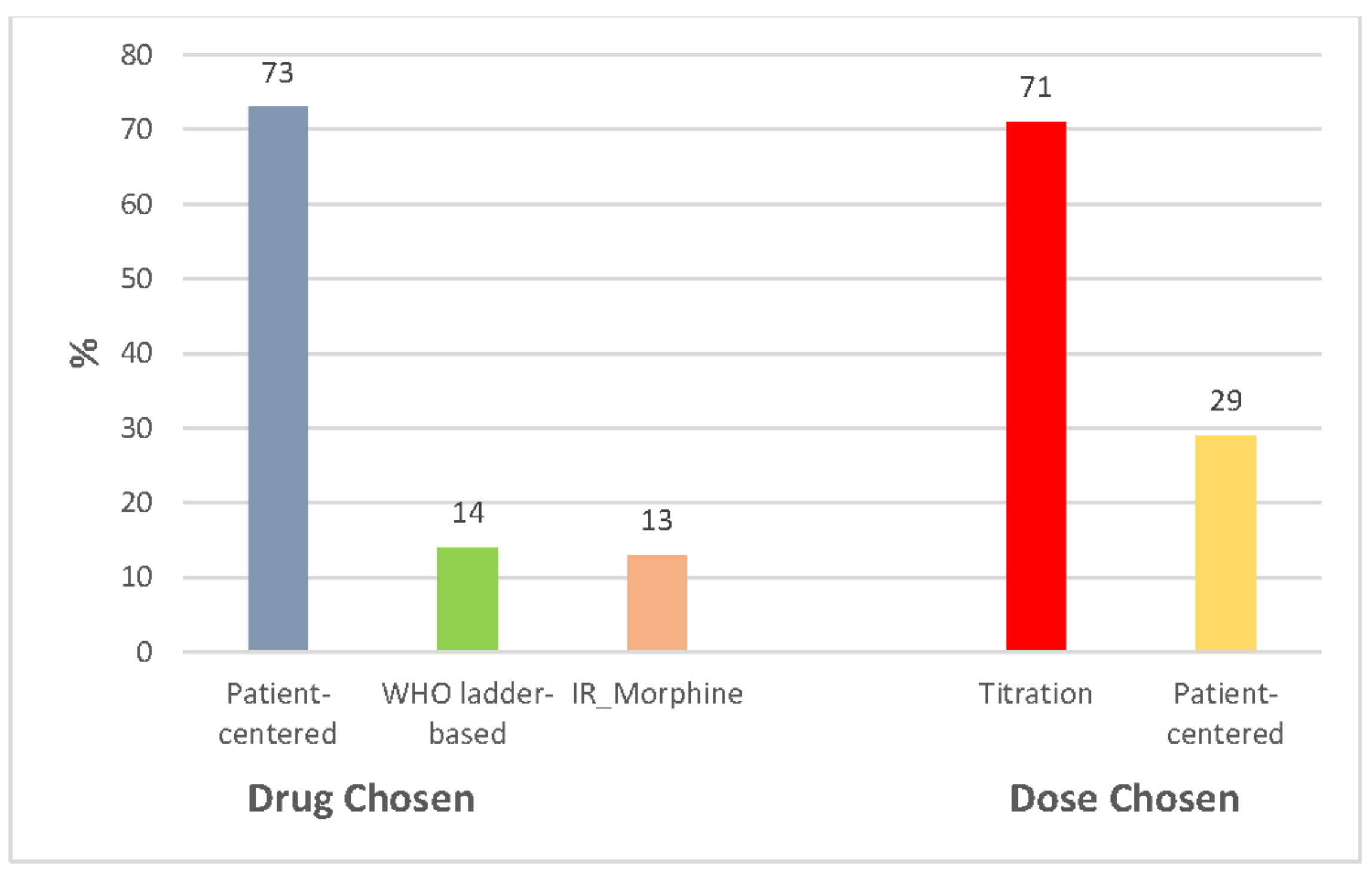 Healthcare 10 00441 g002 550