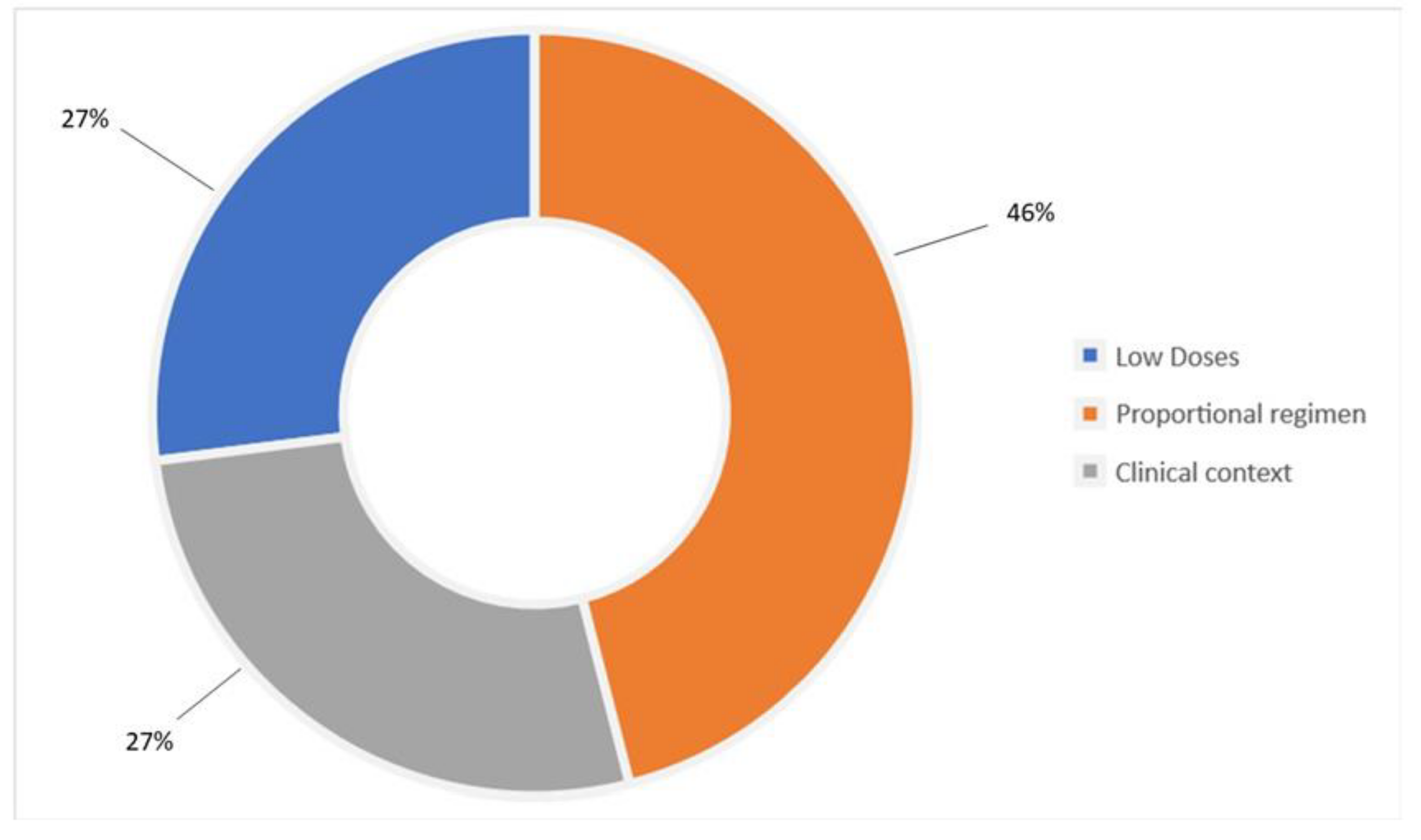 Healthcare 10 00441 g003 550