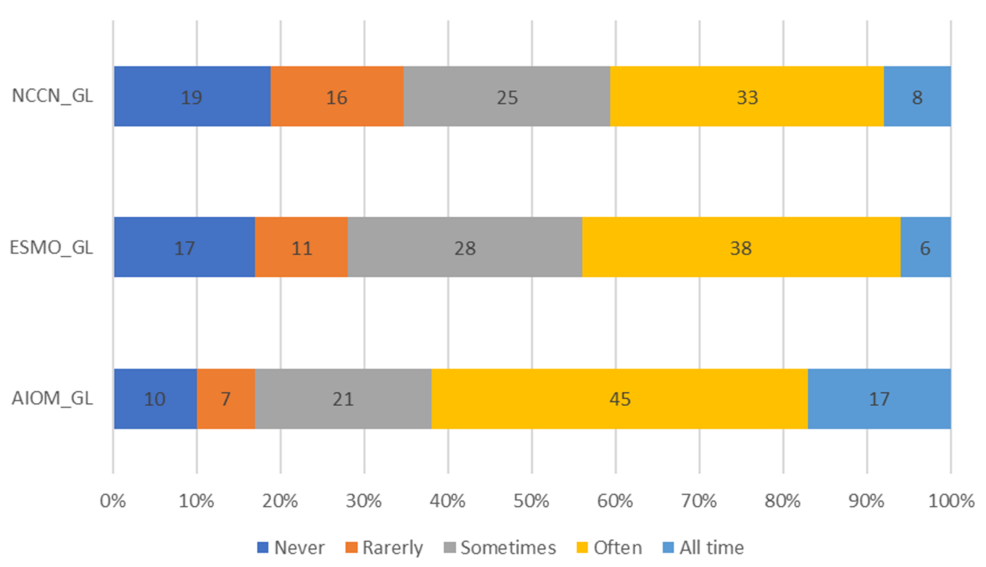 Healthcare 10 00441 g004 550