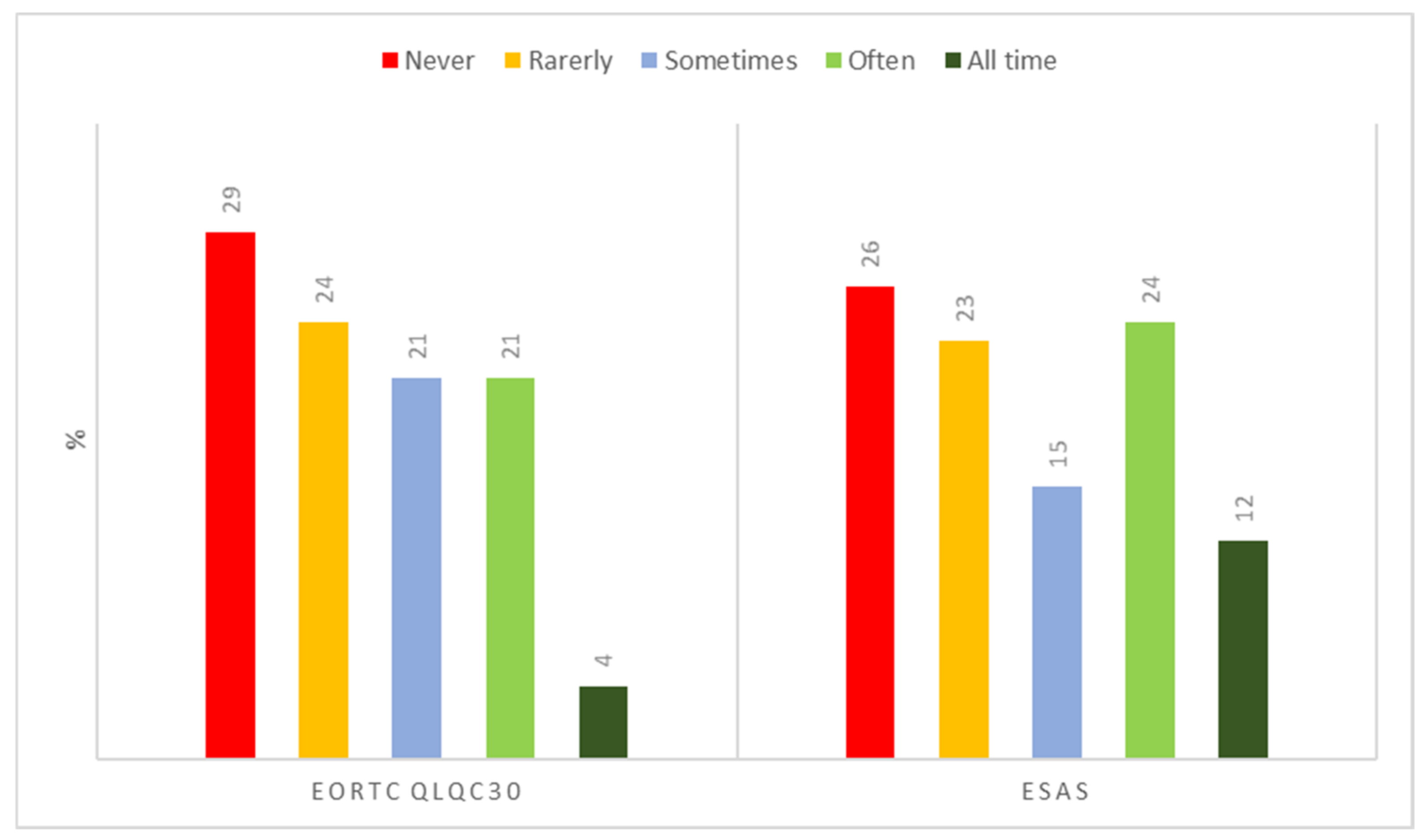 Healthcare 10 00441 g005 550
