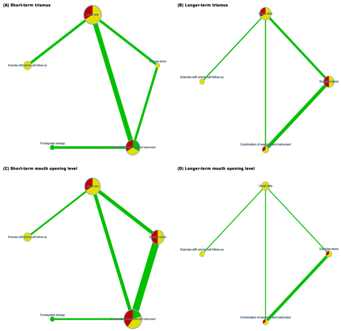 Healthcare 10 00442 g002