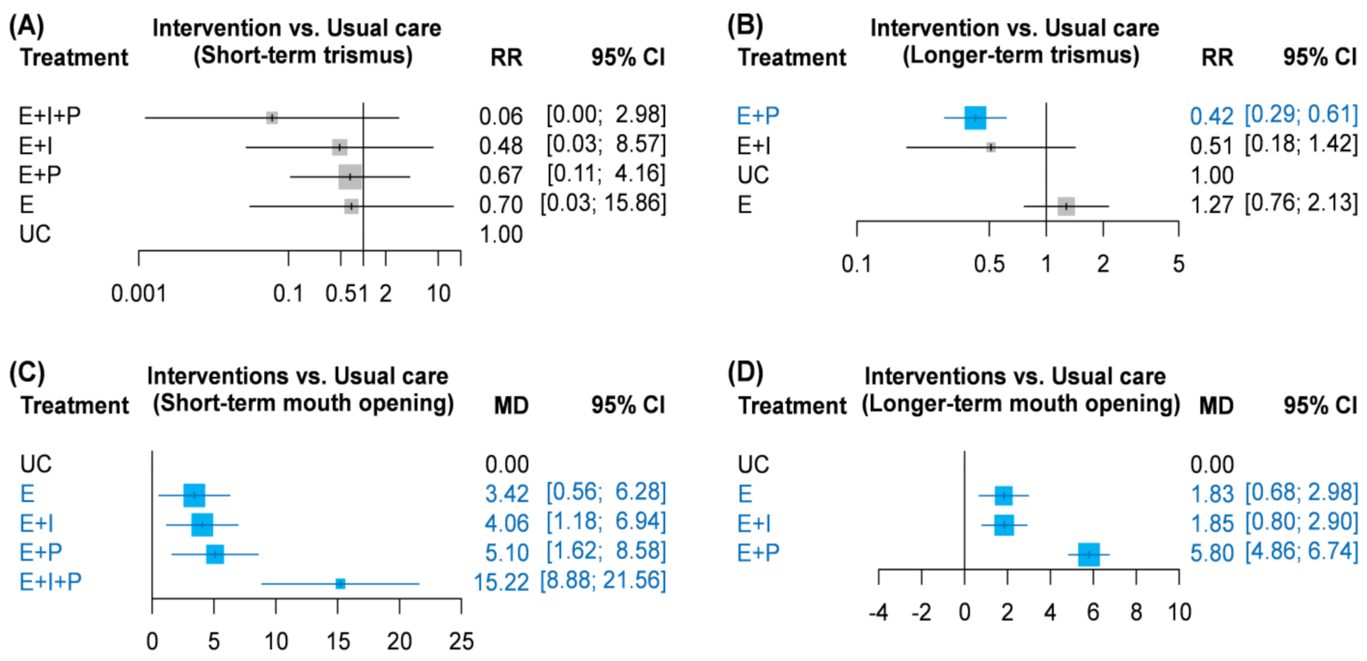 Healthcare 10 00442 g003