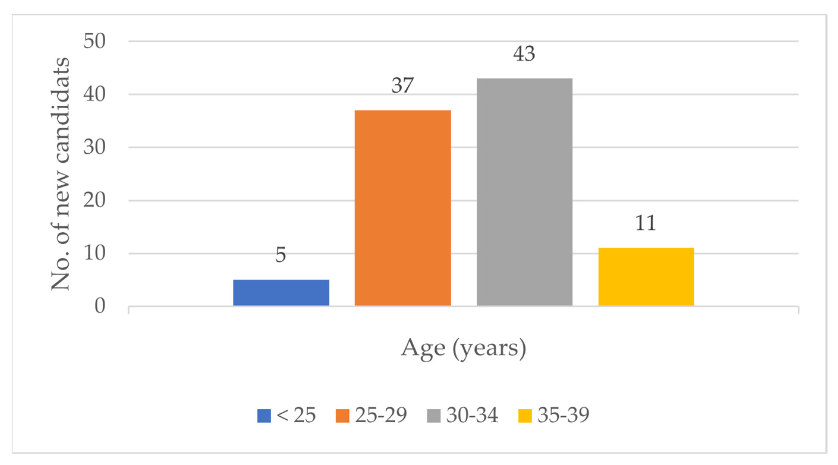 Healthcare 10 00444 g001 Healthcare 10 00444 g001