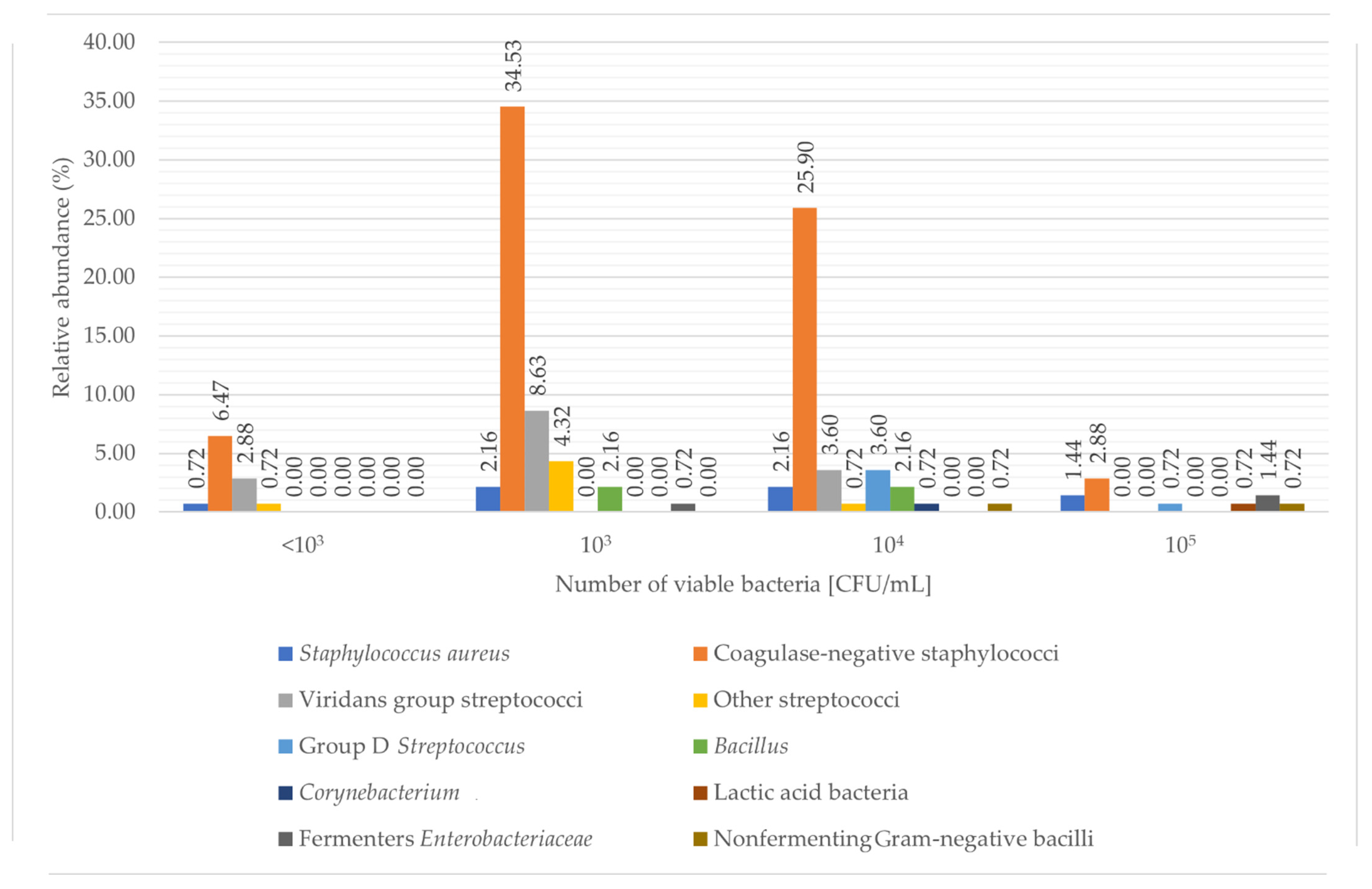 Healthcare 10 00444 g002 Healthcare 10 00444 g002