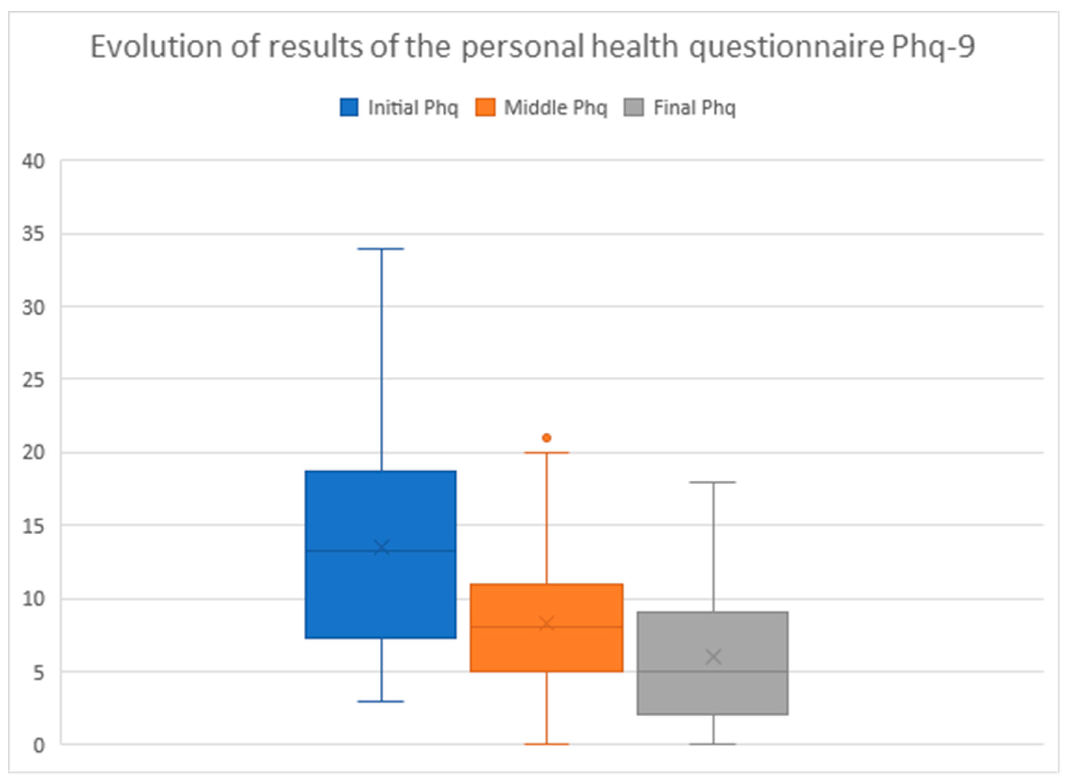 Healthcare 10 00445 g001
