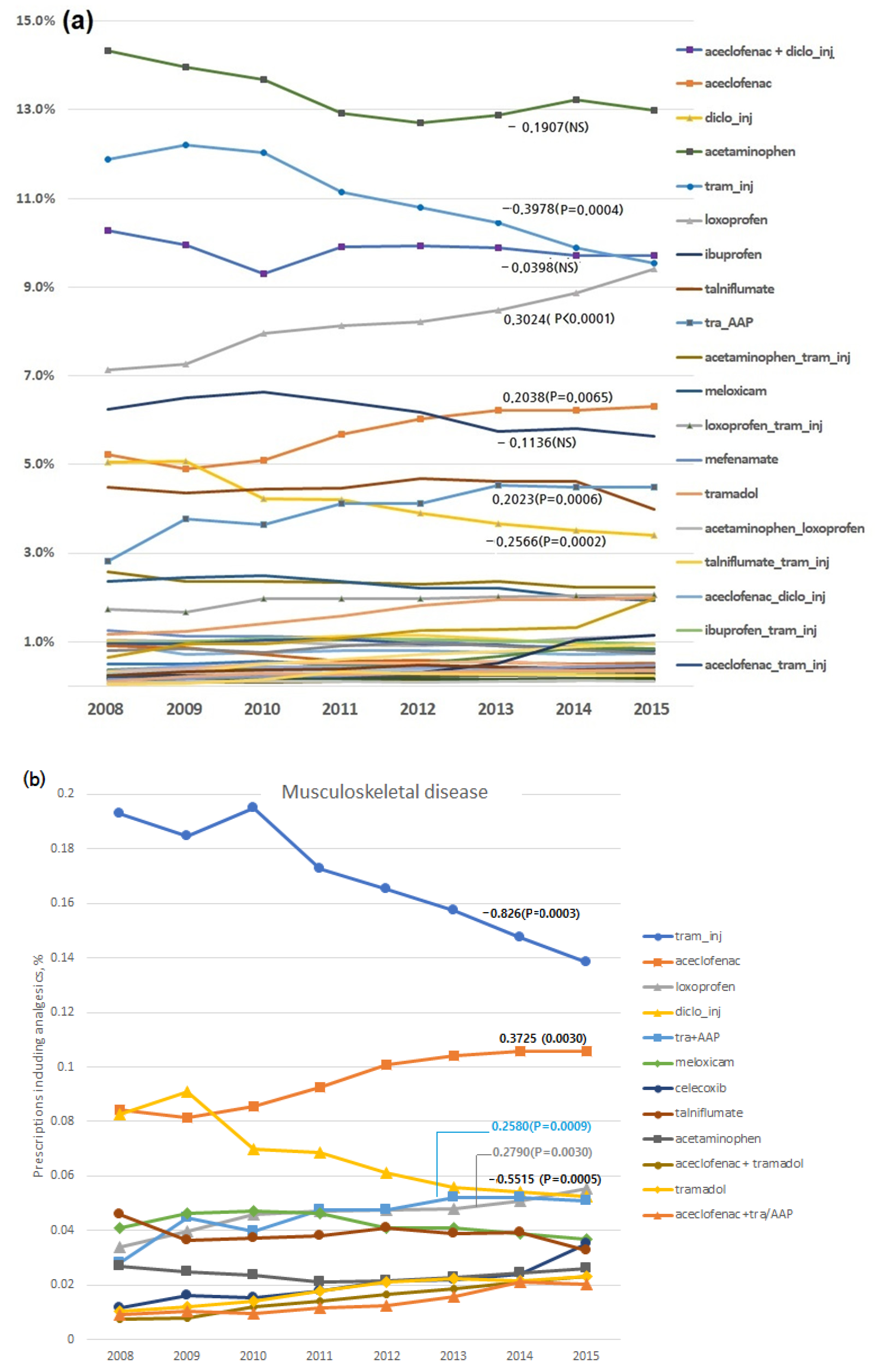 Healthcare 10 00446 g003 Healthcare 10 00446 g003