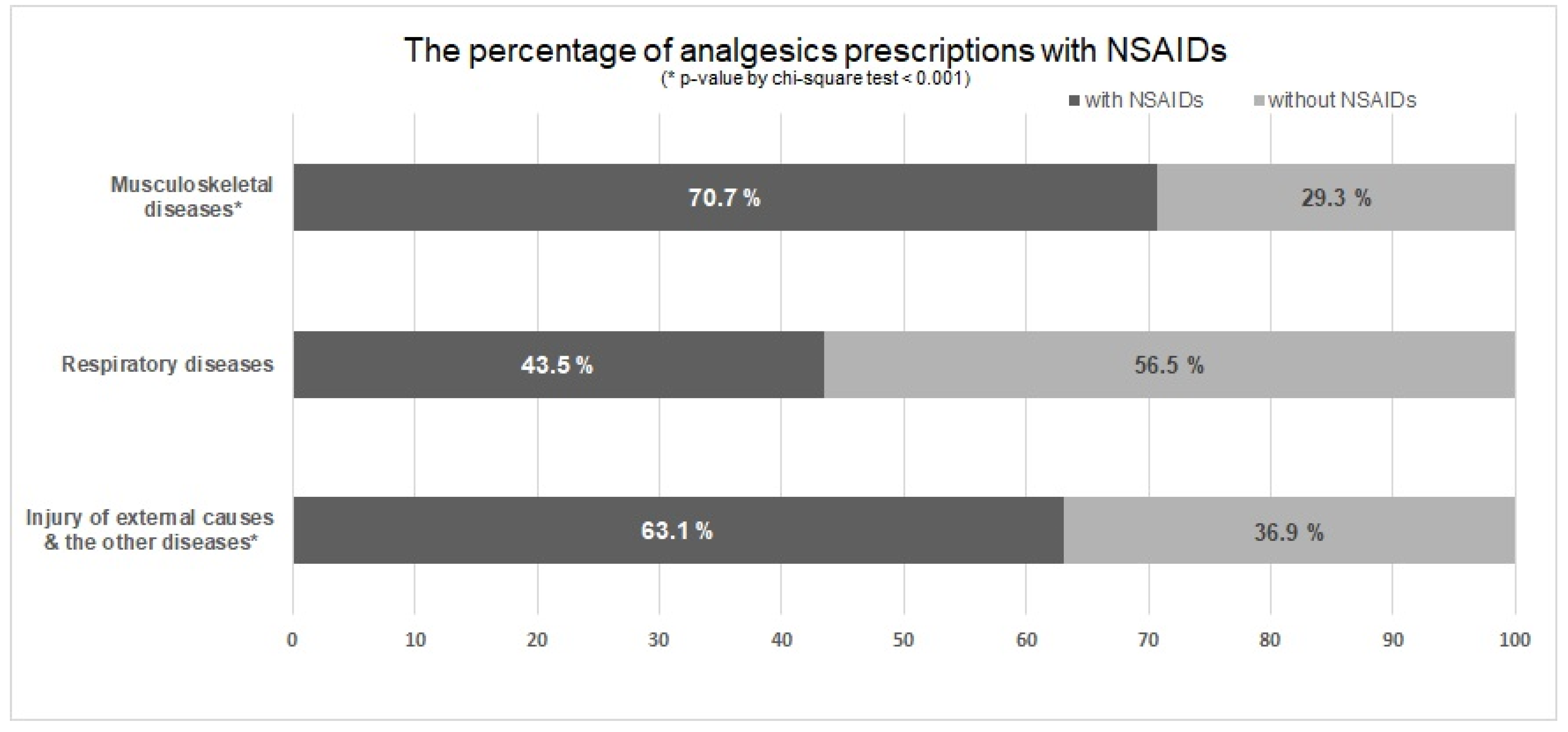 Healthcare 10 00446 g004 Healthcare 10 00446 g004