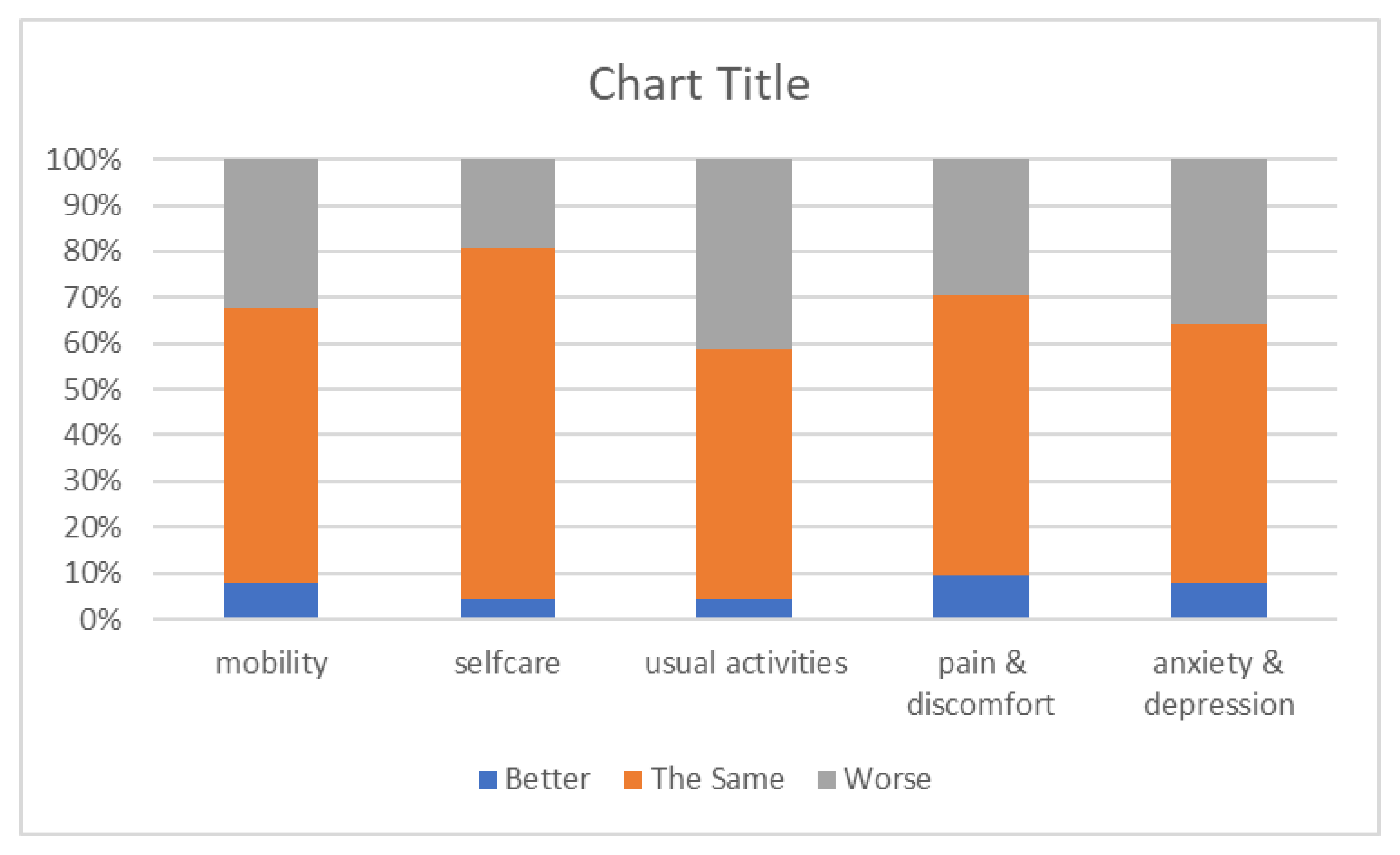 Healthcare 10 00447 g005 550