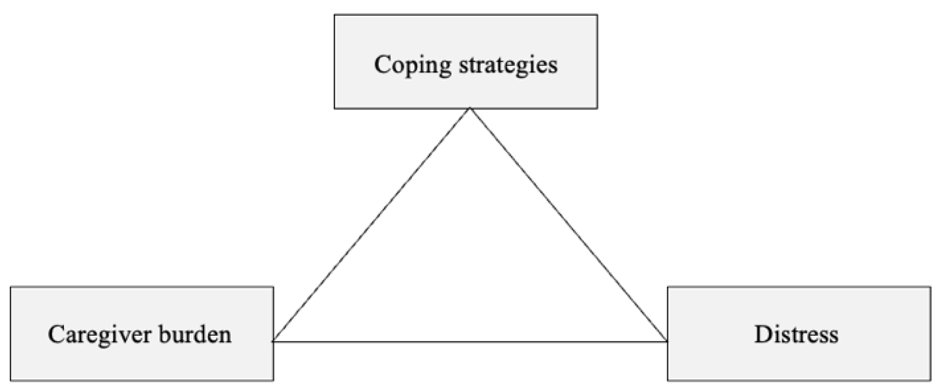 Healthcare 10 00451 g001 550