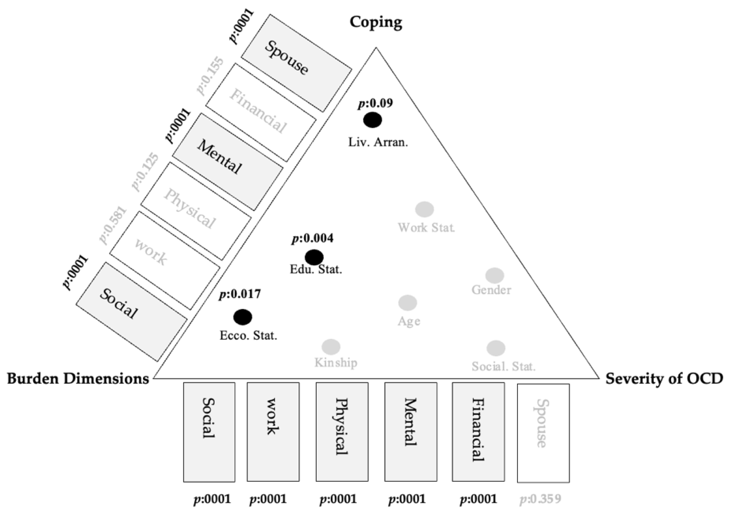 Healthcare 10 00451 g002 550