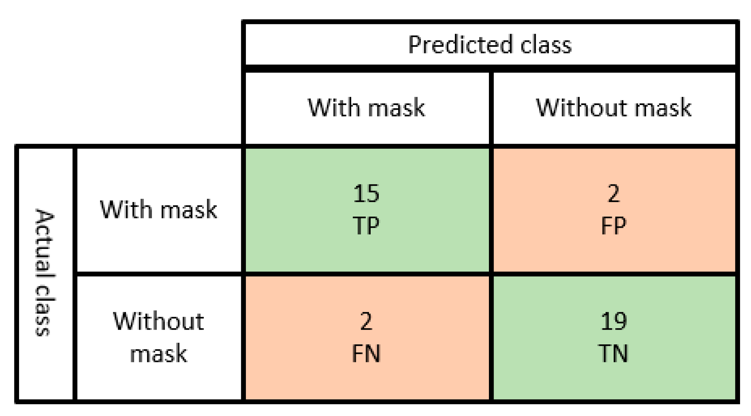 Healthcare Free FullText Intelligent IoT (IIoT) Device to