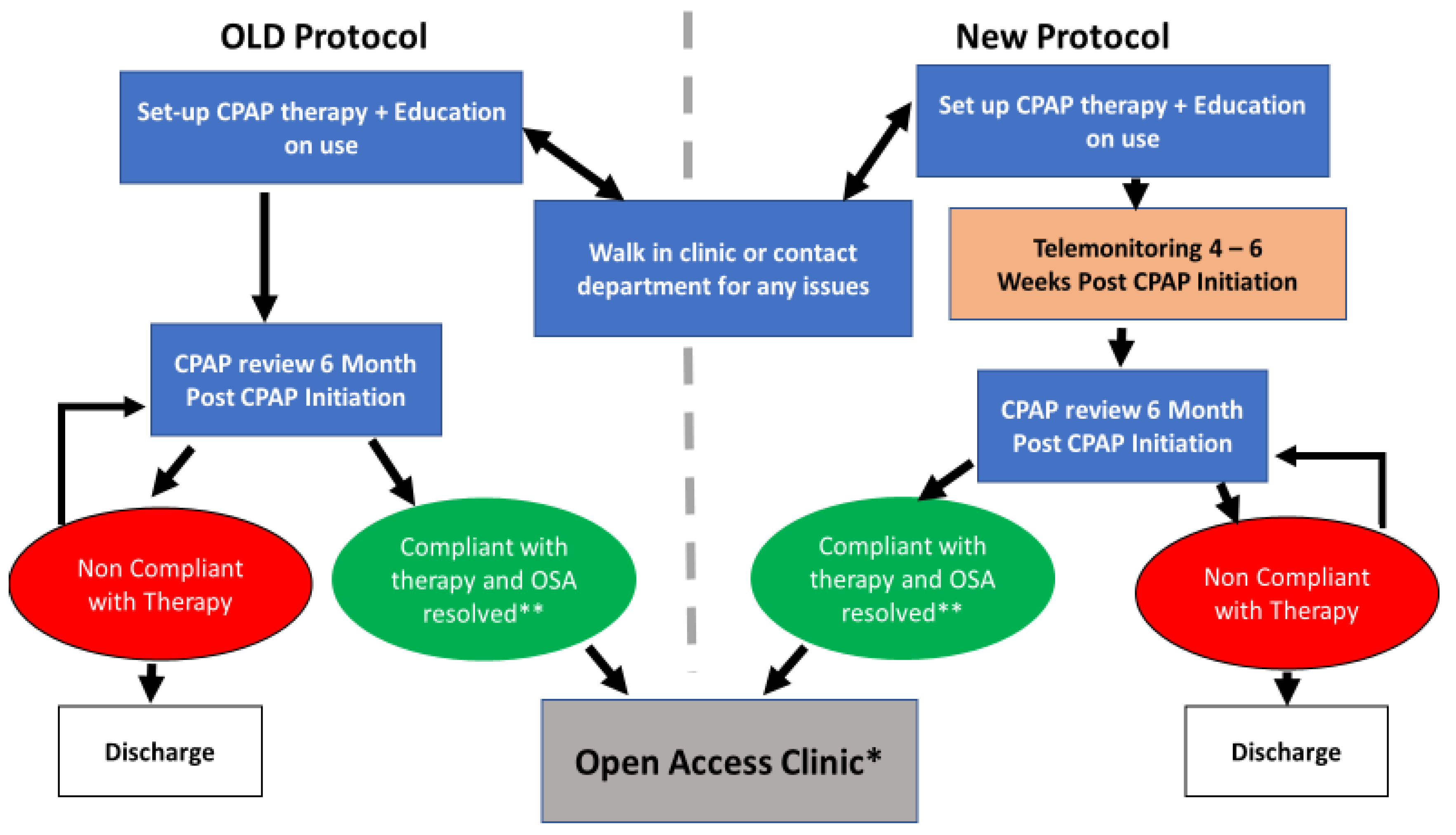 Healthcare 10 00465 g001 550
