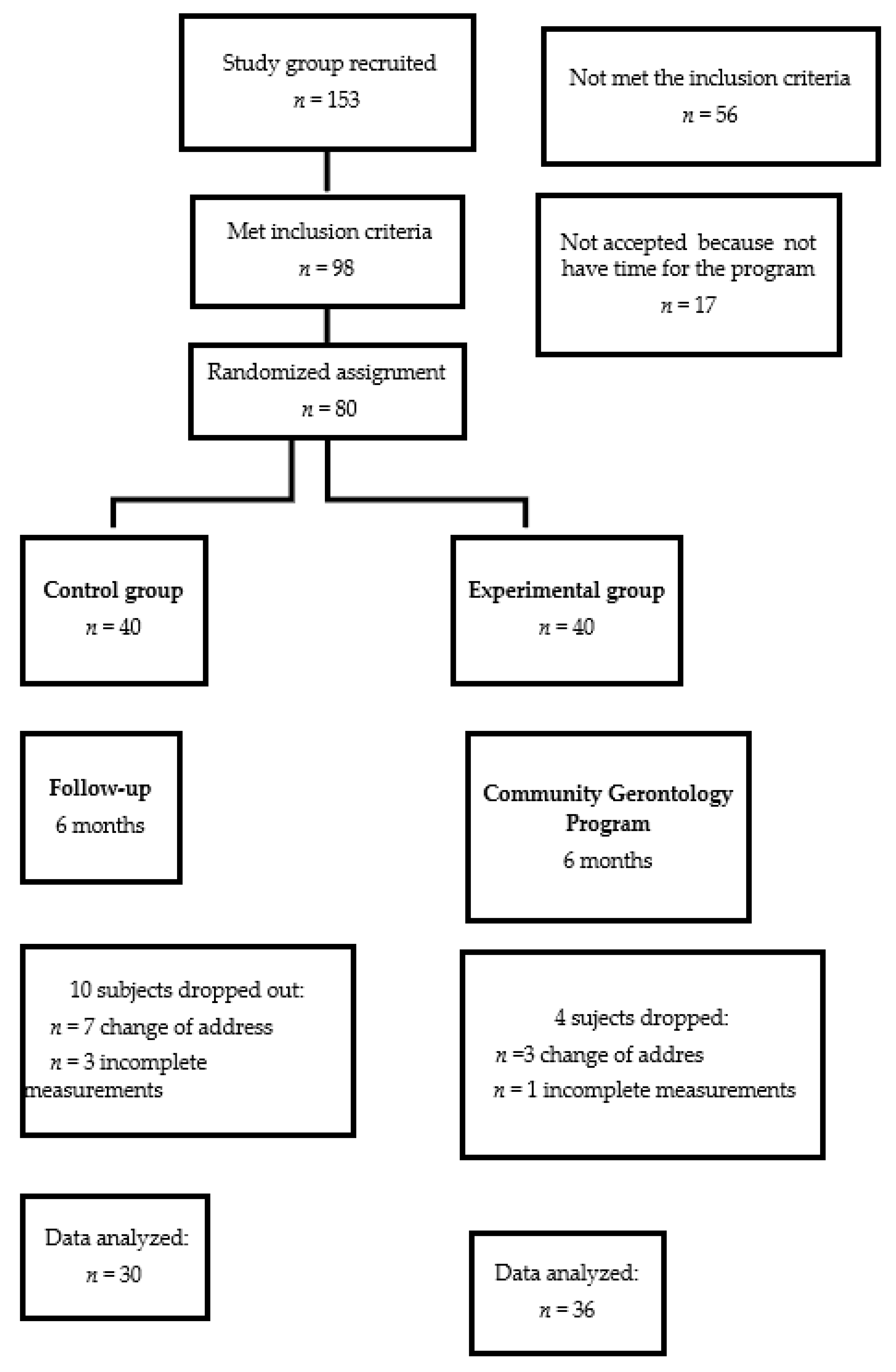 Healthcare 10 00466 g001 Healthcare 10 00466 g001