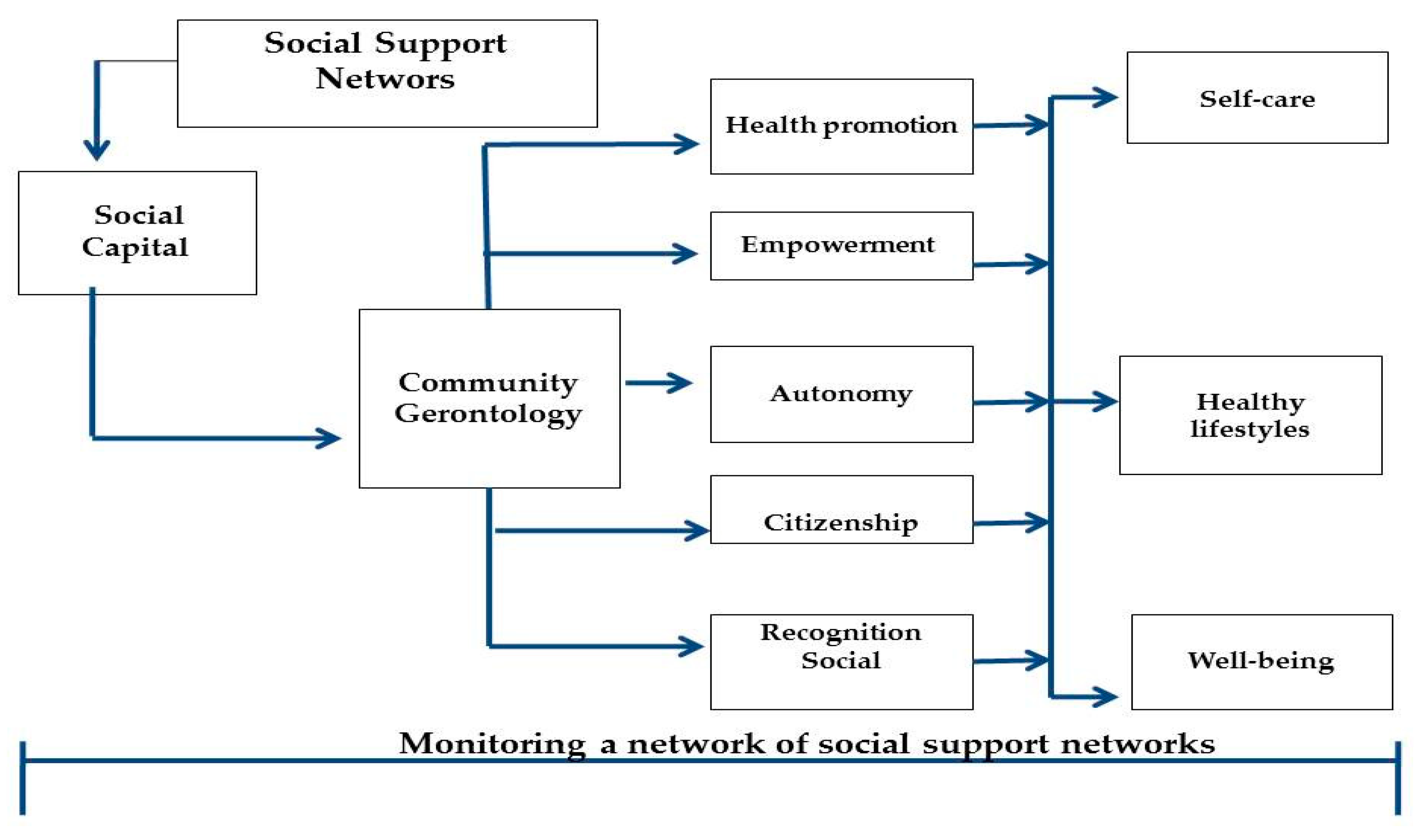 Healthcare 10 00466 g002 Healthcare 10 00466 g002