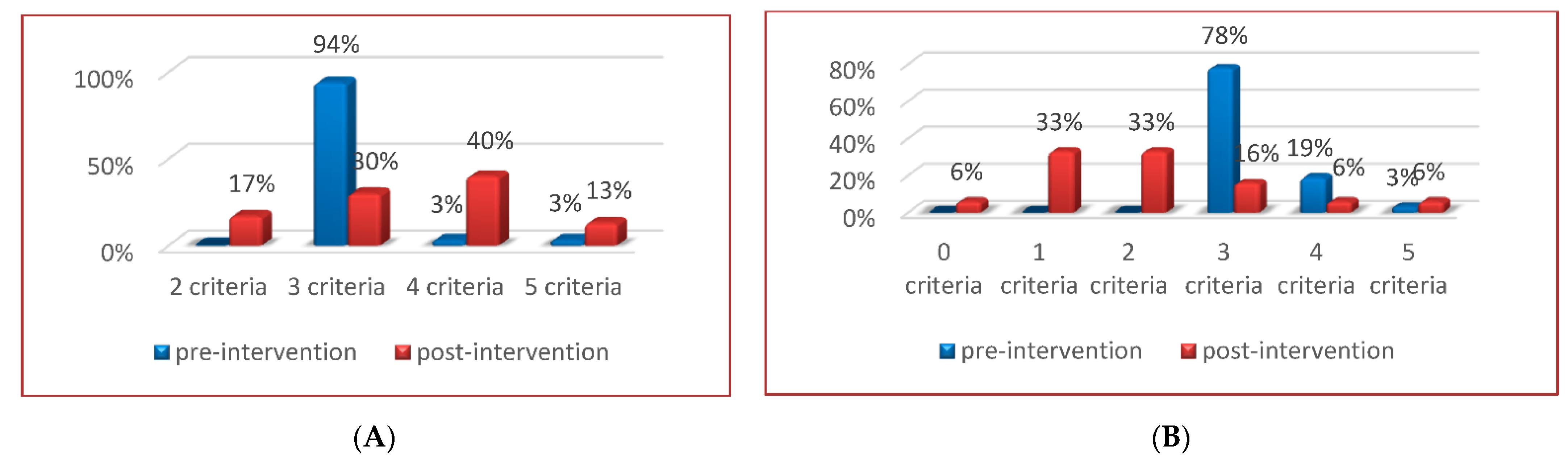 Healthcare 10 00466 g003 Healthcare 10 00466 g003