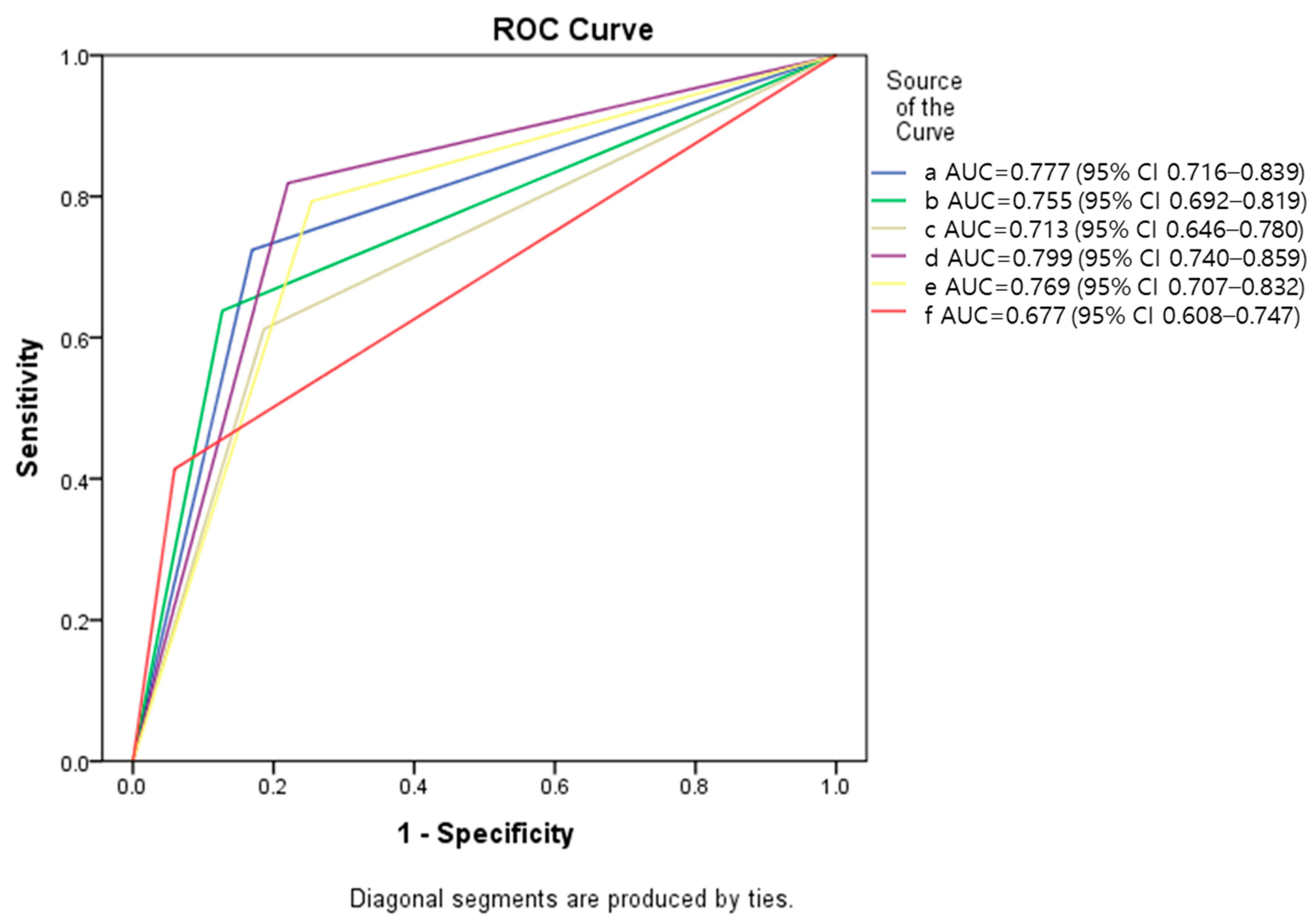 Healthcare 10 00468 g002 Healthcare 10 00468 g002