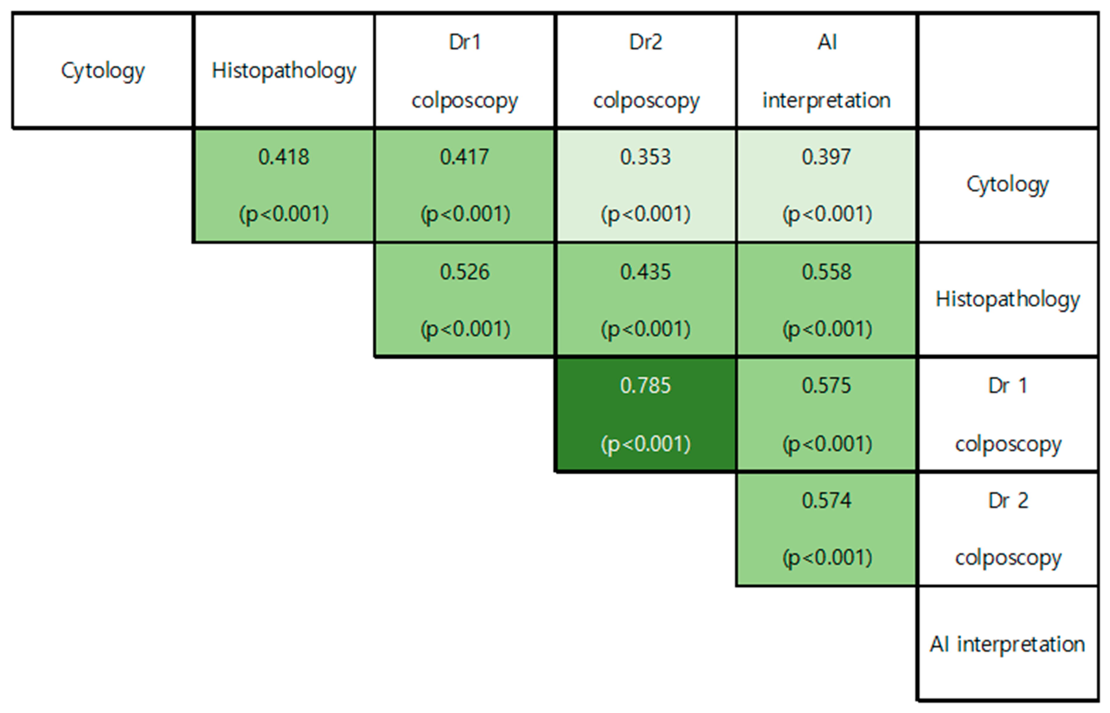 Healthcare 10 00468 g003 Healthcare 10 00468 g003